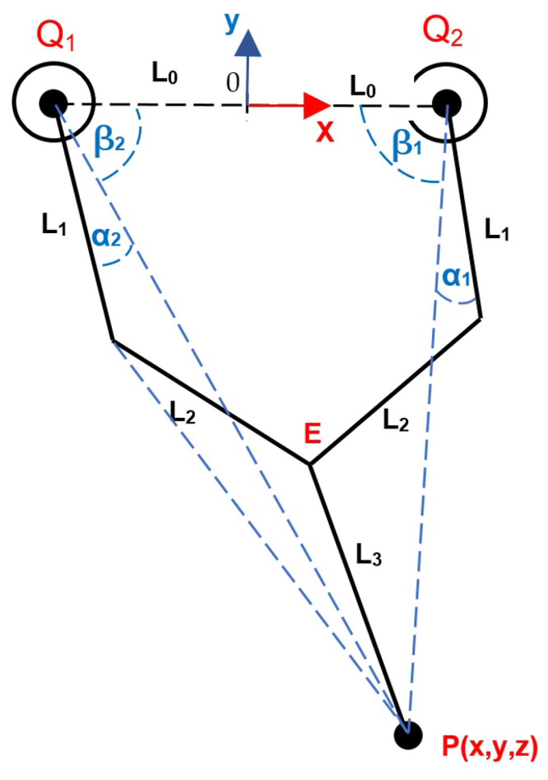 Sensors 22 08462 g002