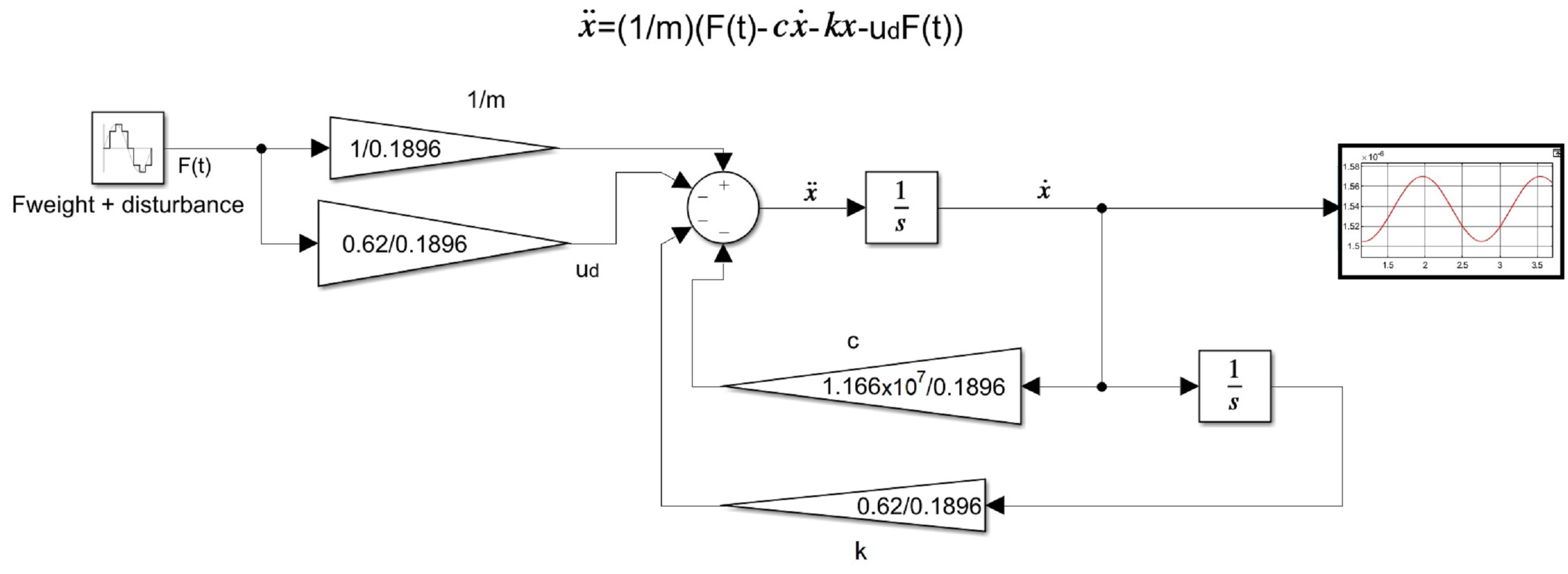 Sensors 22 08462 g004