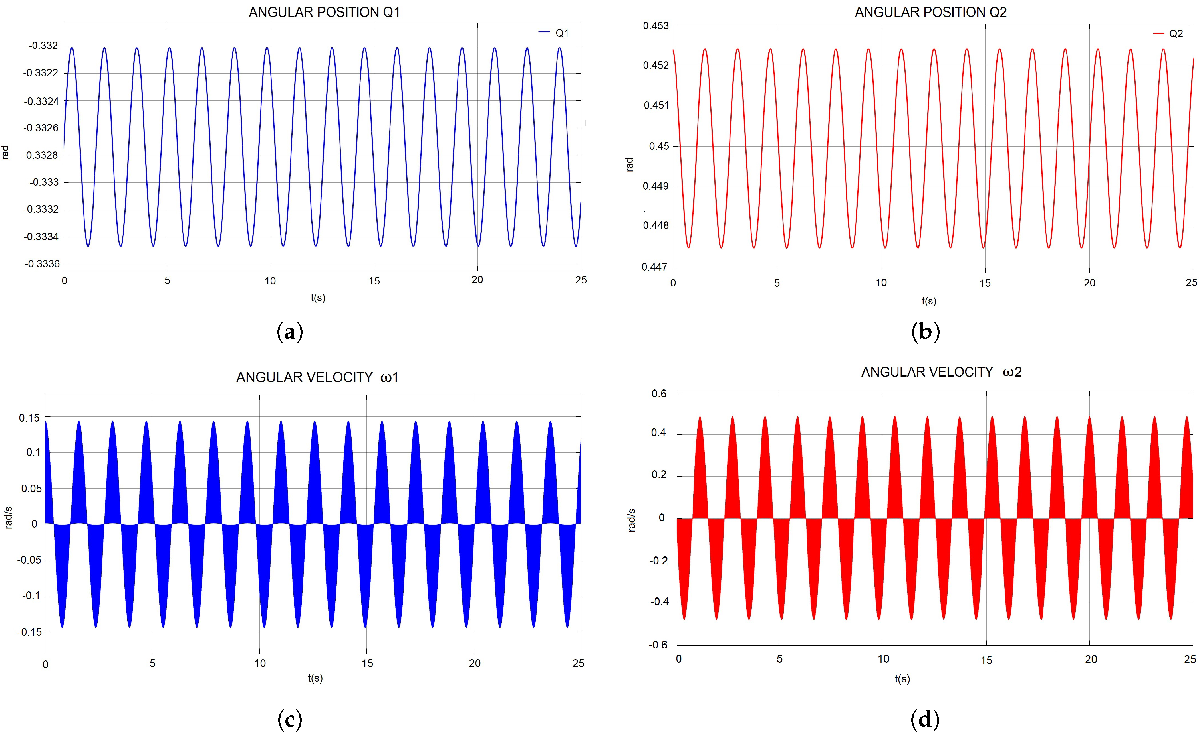 Sensors 22 08462 g008