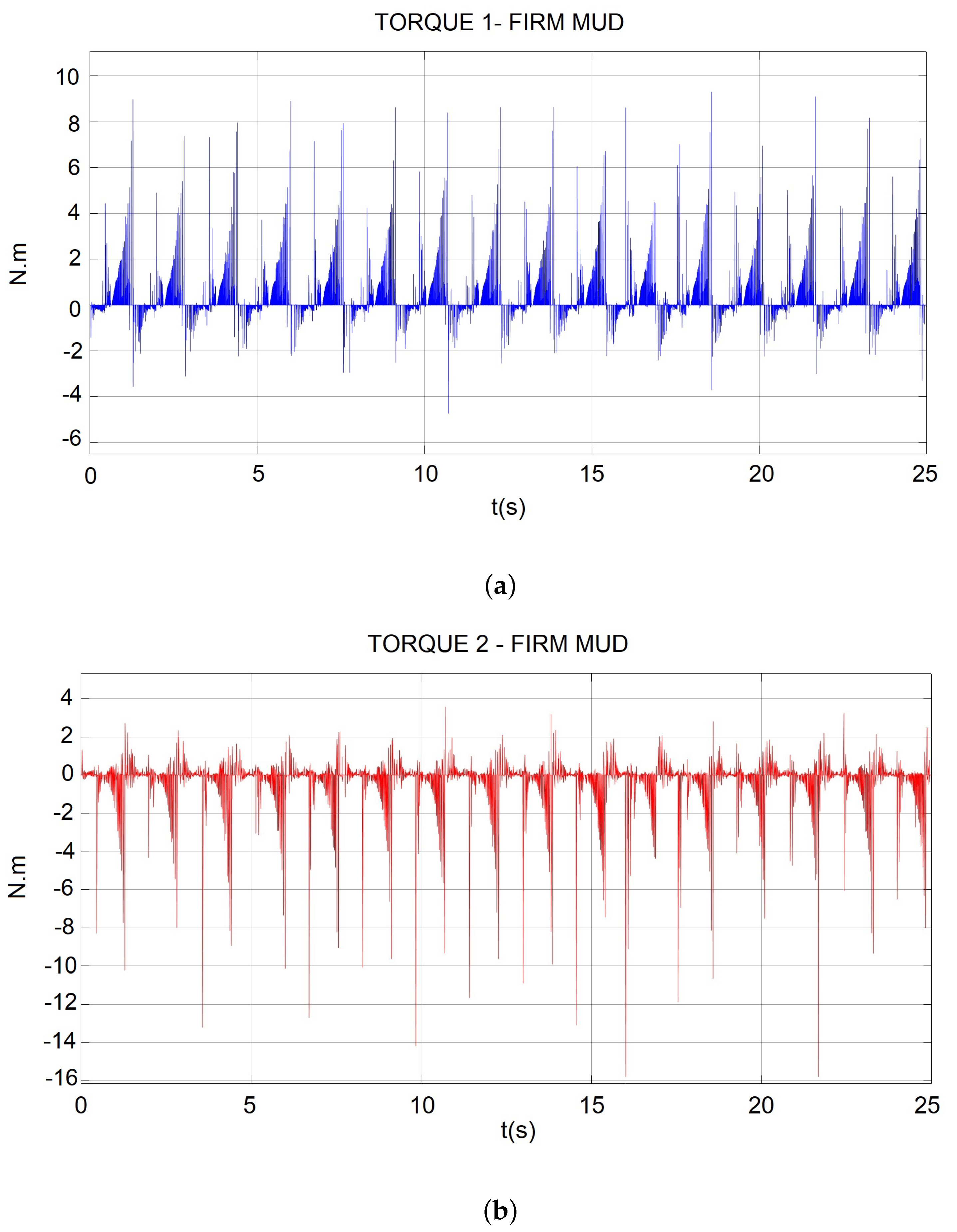 Sensors 22 08462 g009