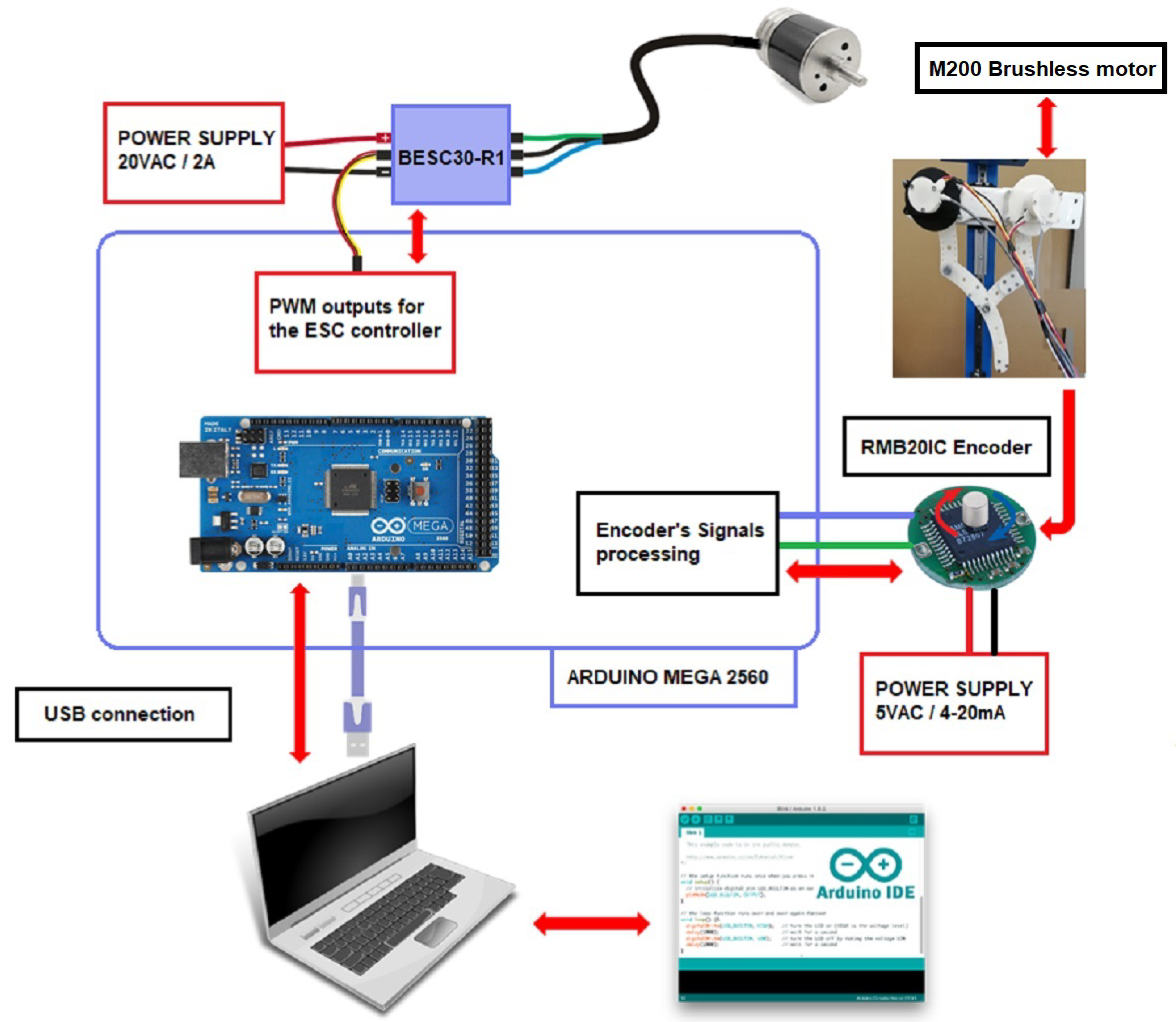 Sensors 22 08462 g012