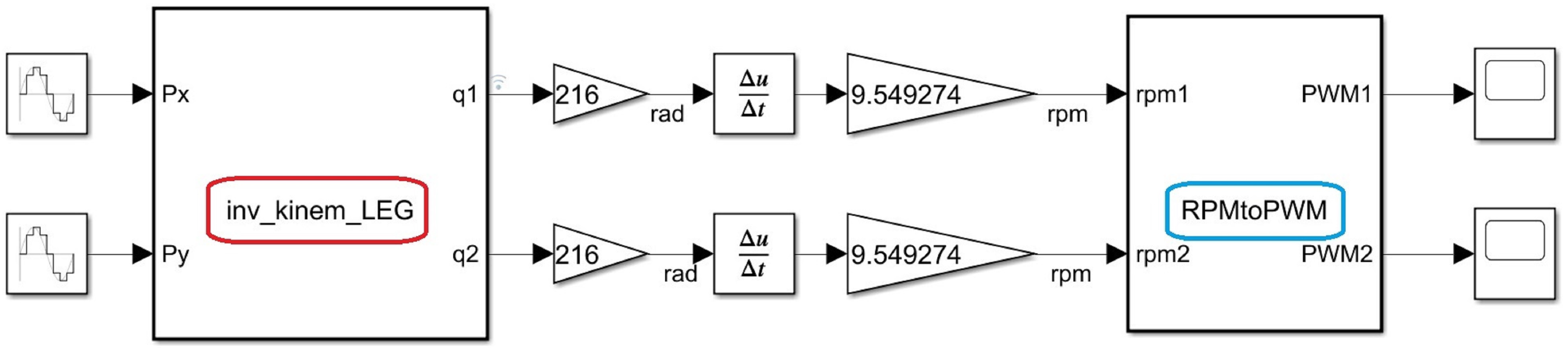 Sensors 22 08462 g014