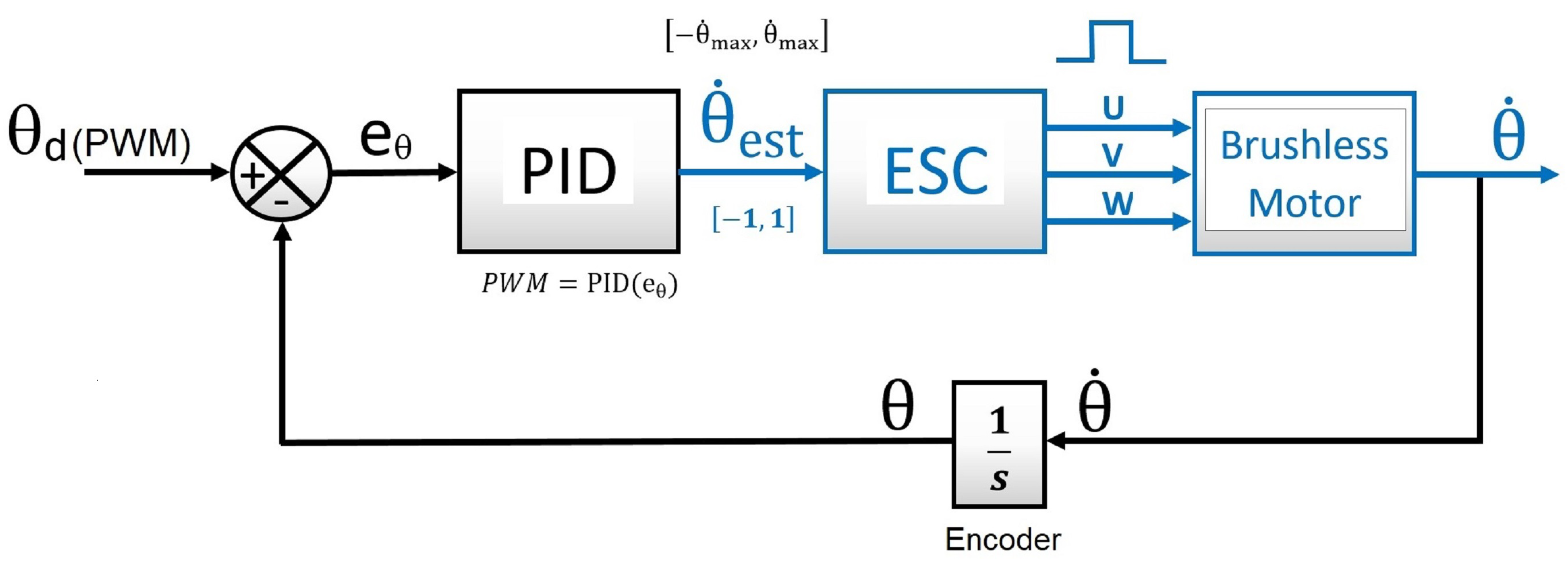 Sensors 22 08462 g015