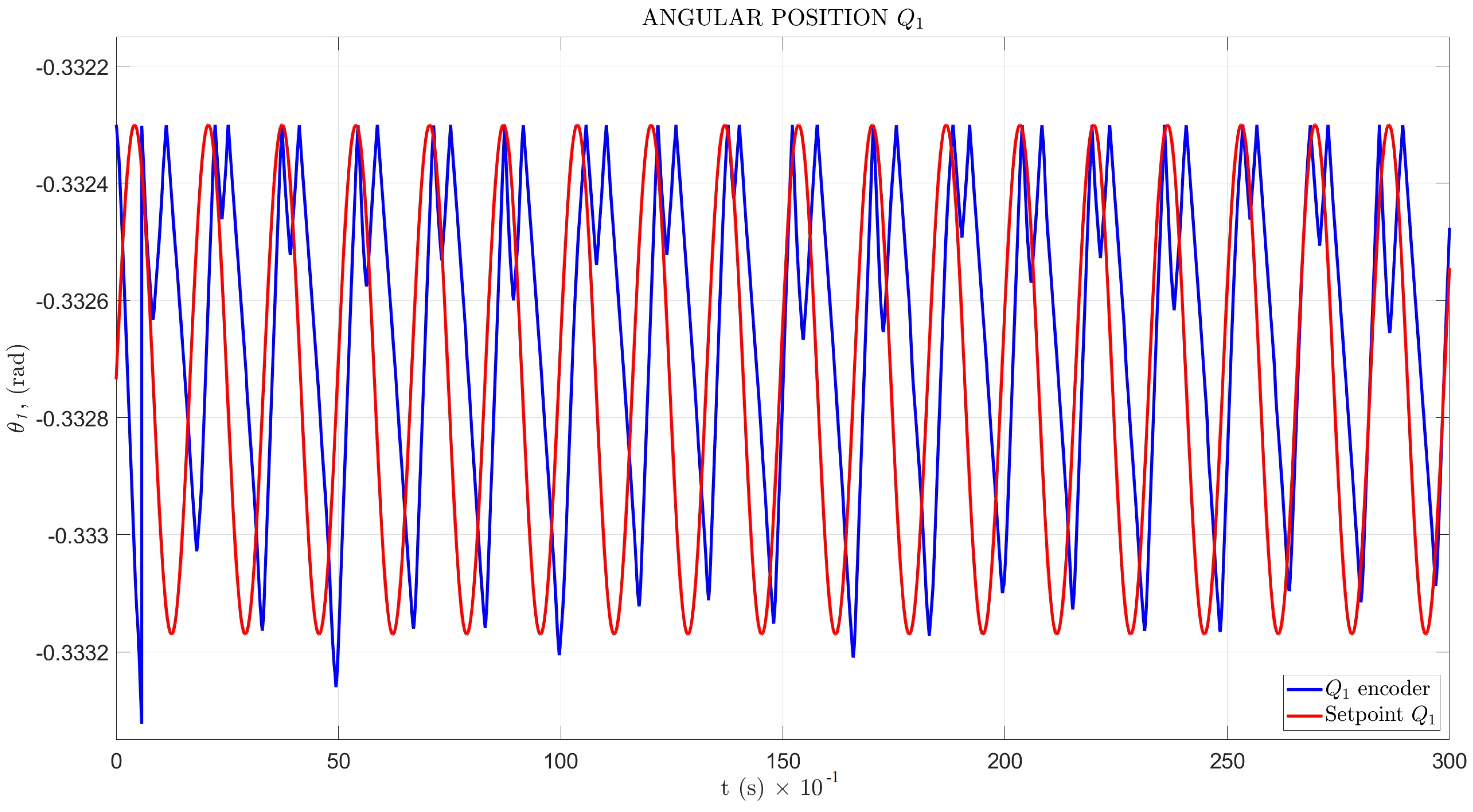 Sensors 22 08462 g017
