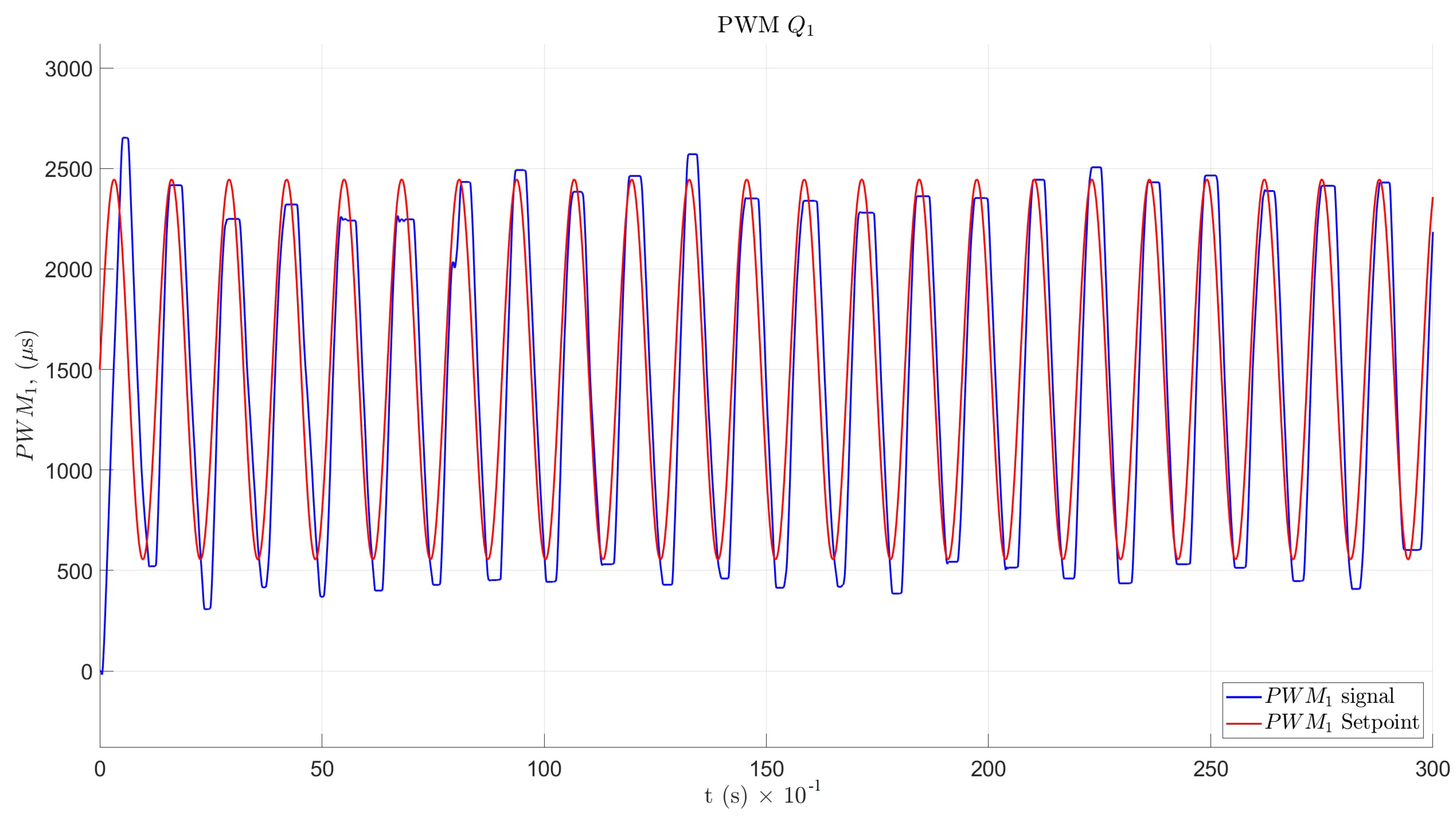 Sensors 22 08462 g019