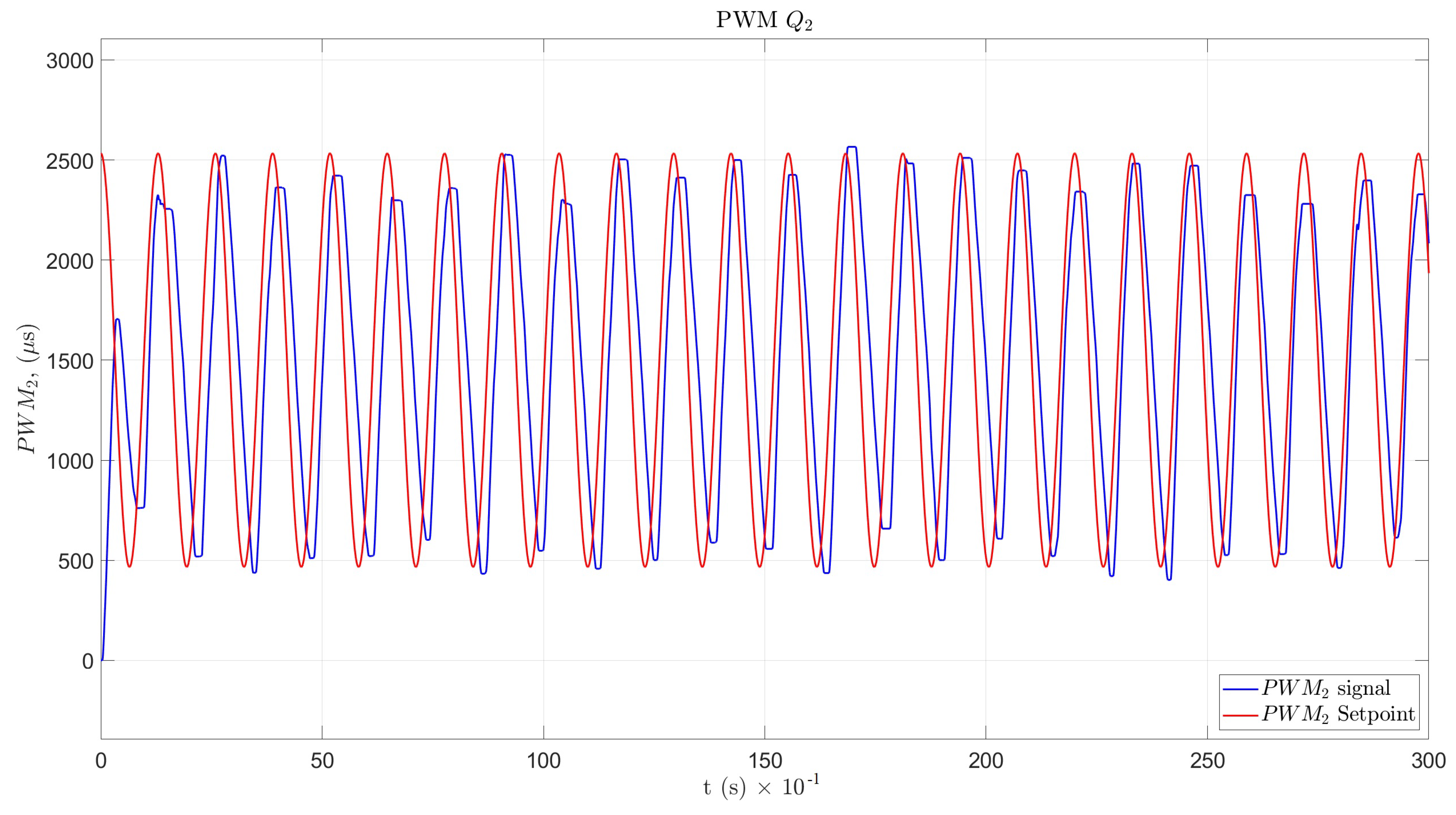 Sensors 22 08462 g020