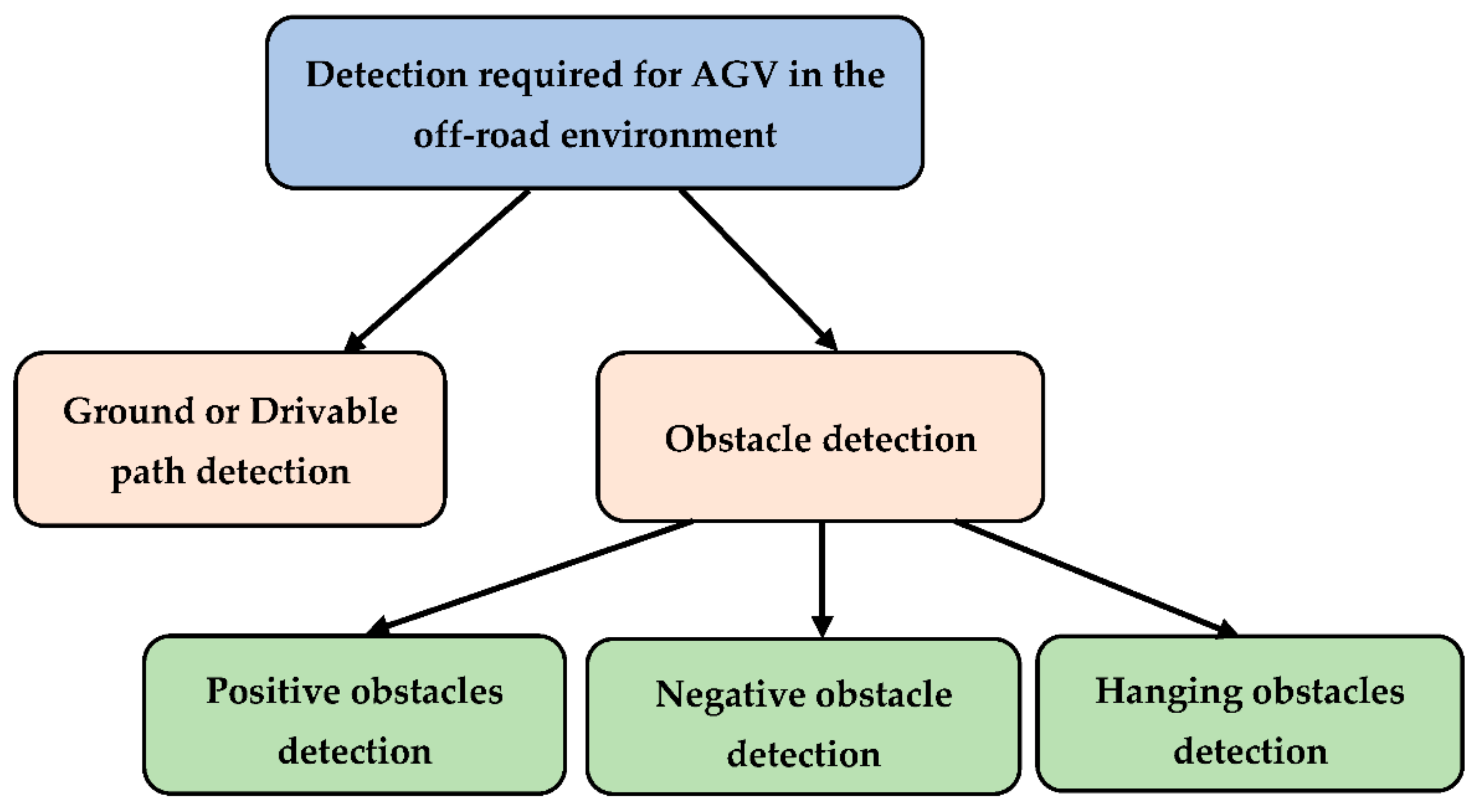 Sensors 22 08463 g002