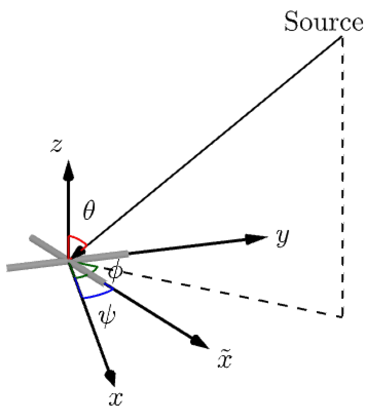 Sensors 22 08464 g001