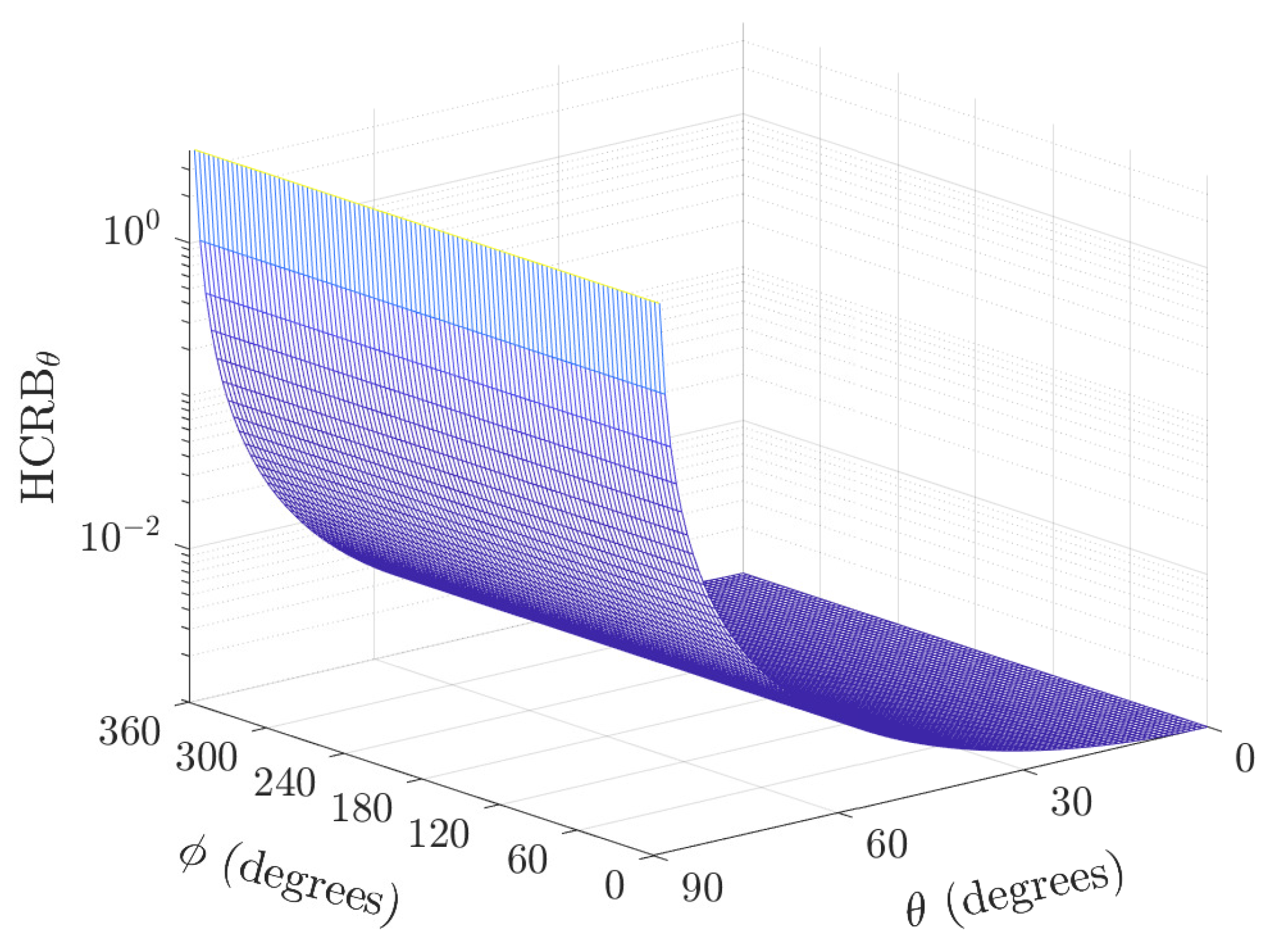 Sensors 22 08464 g002