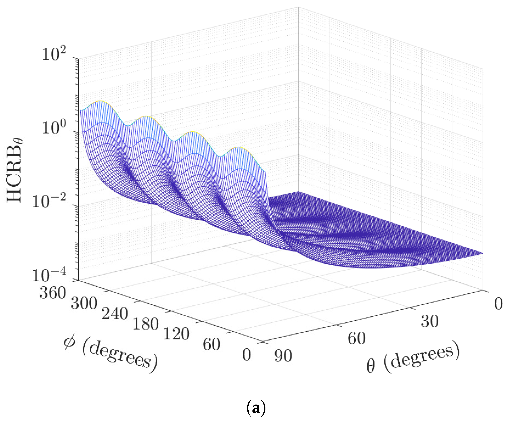 Sensors 22 08464 g003a