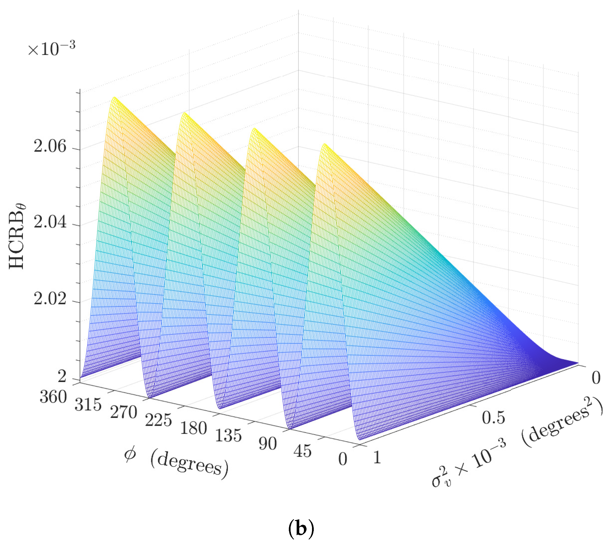 Sensors 22 08464 g003b