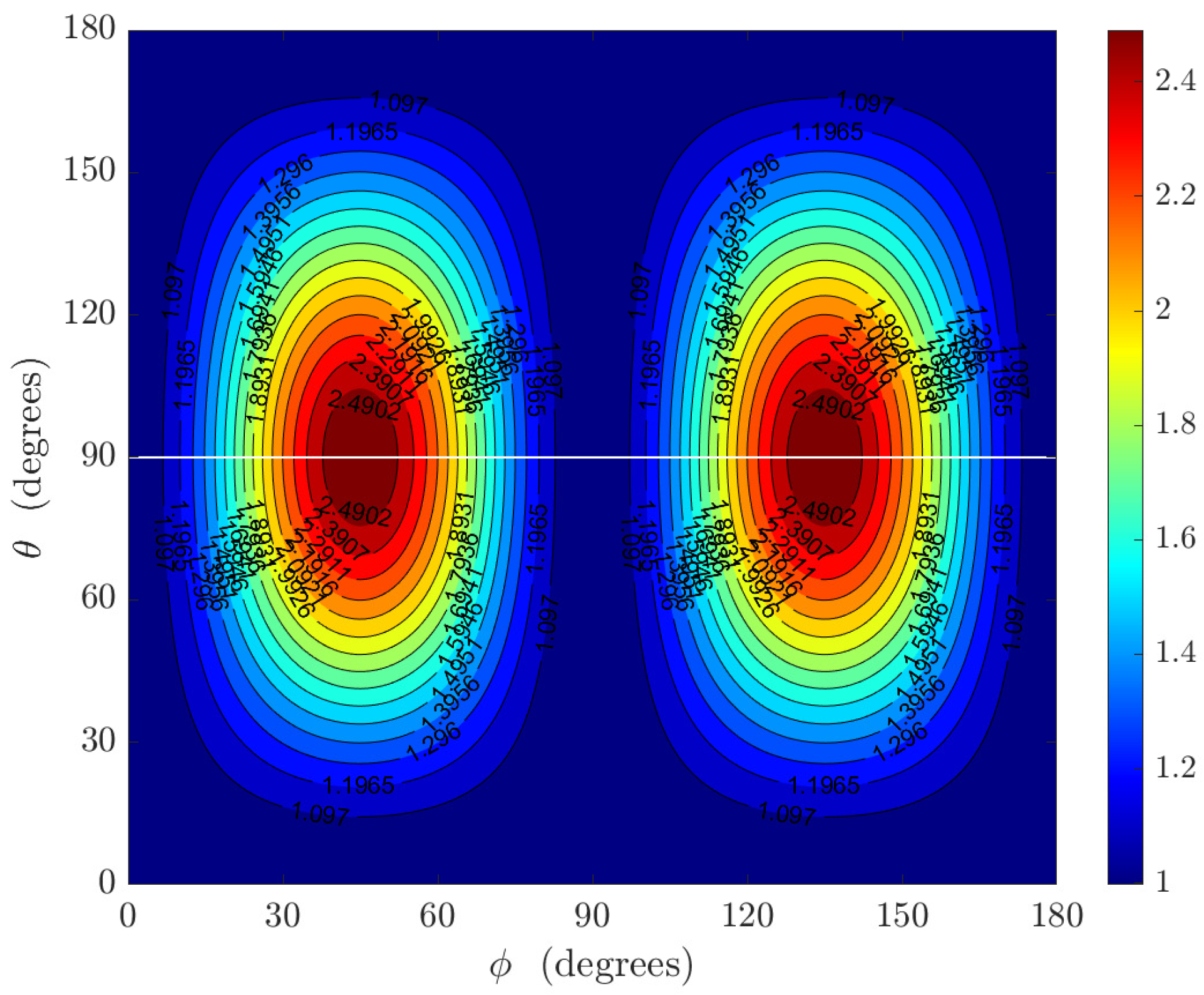 Sensors 22 08464 g004
