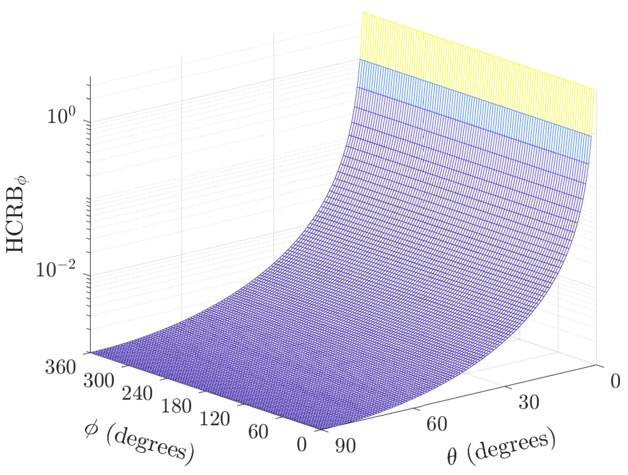 Sensors 22 08464 g005