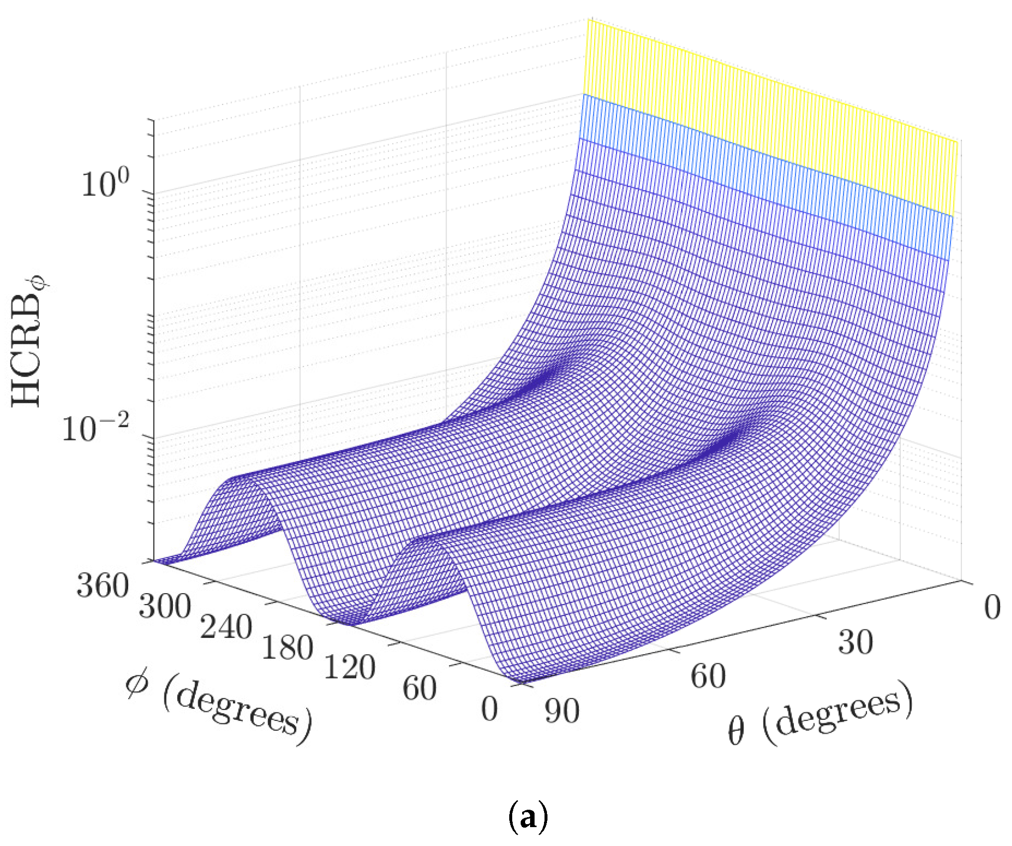 Sensors 22 08464 g006a