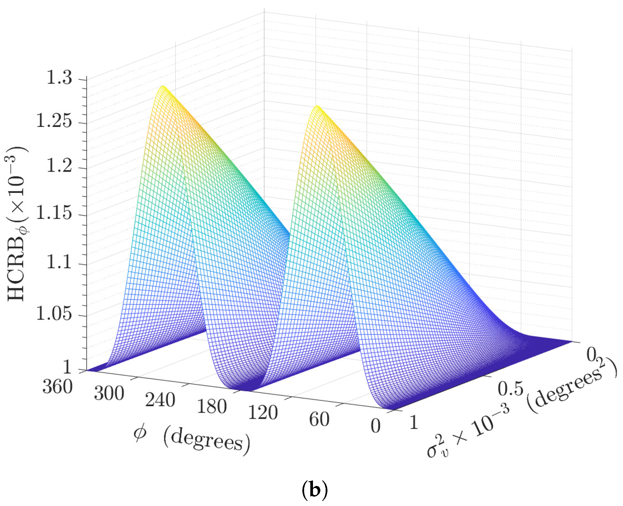 Sensors 22 08464 g006b