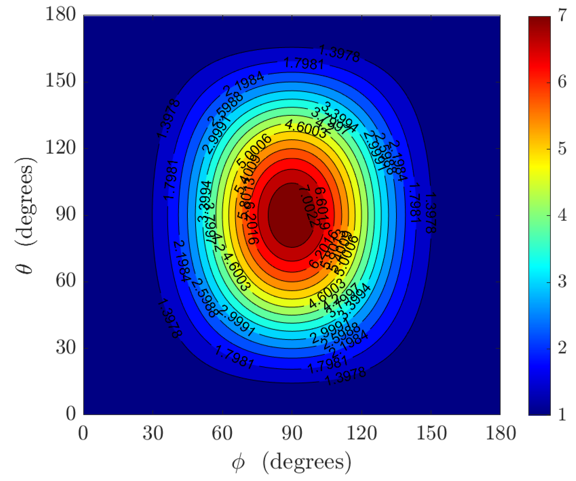 Sensors 22 08464 g007