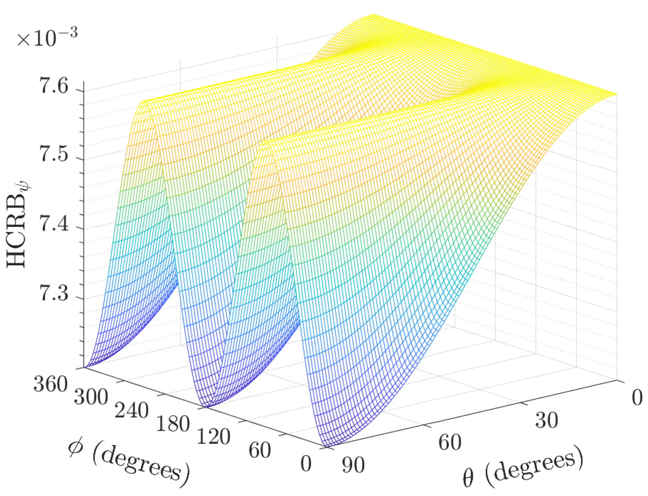 Sensors 22 08464 g008
