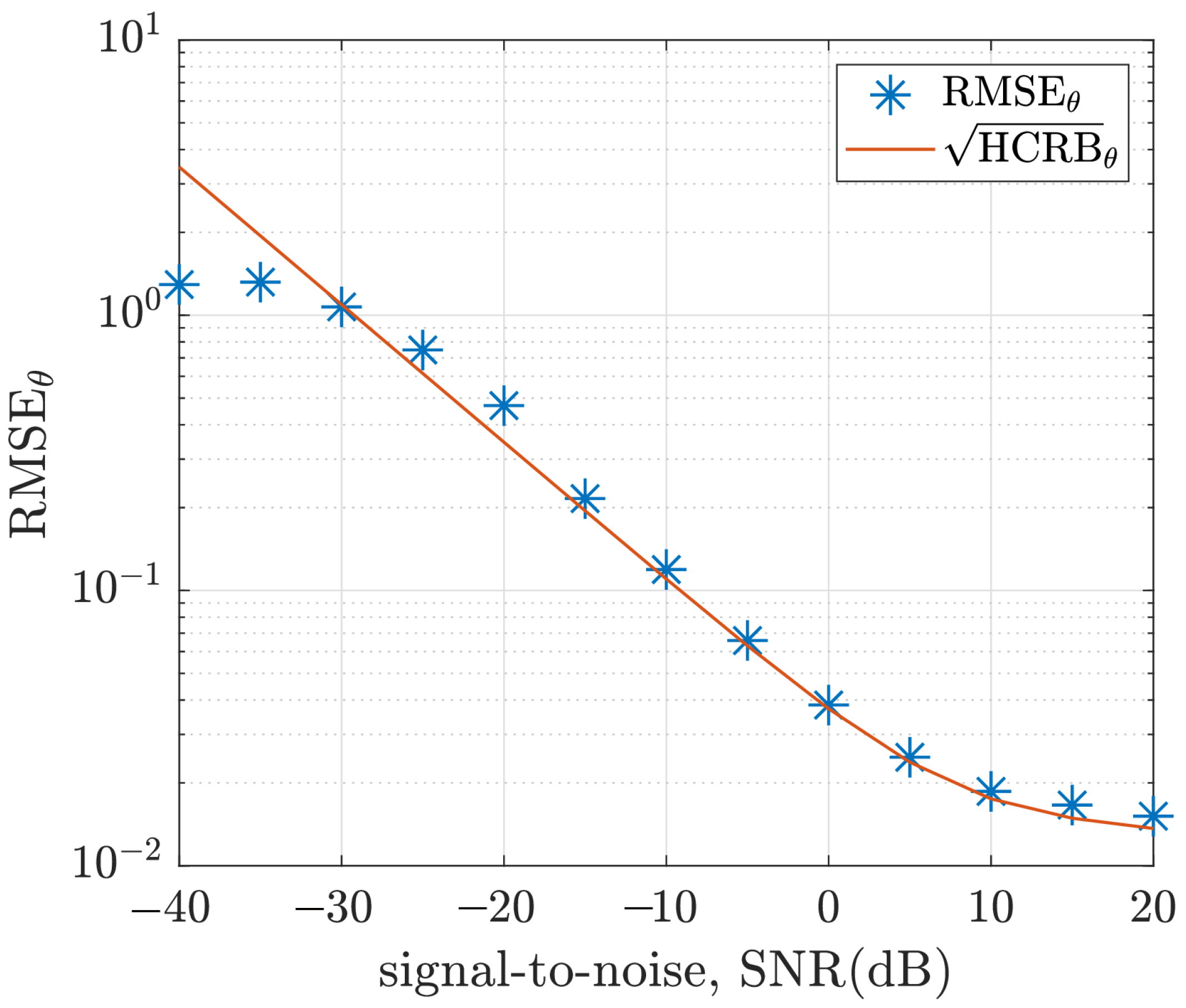 Sensors 22 08464 g009