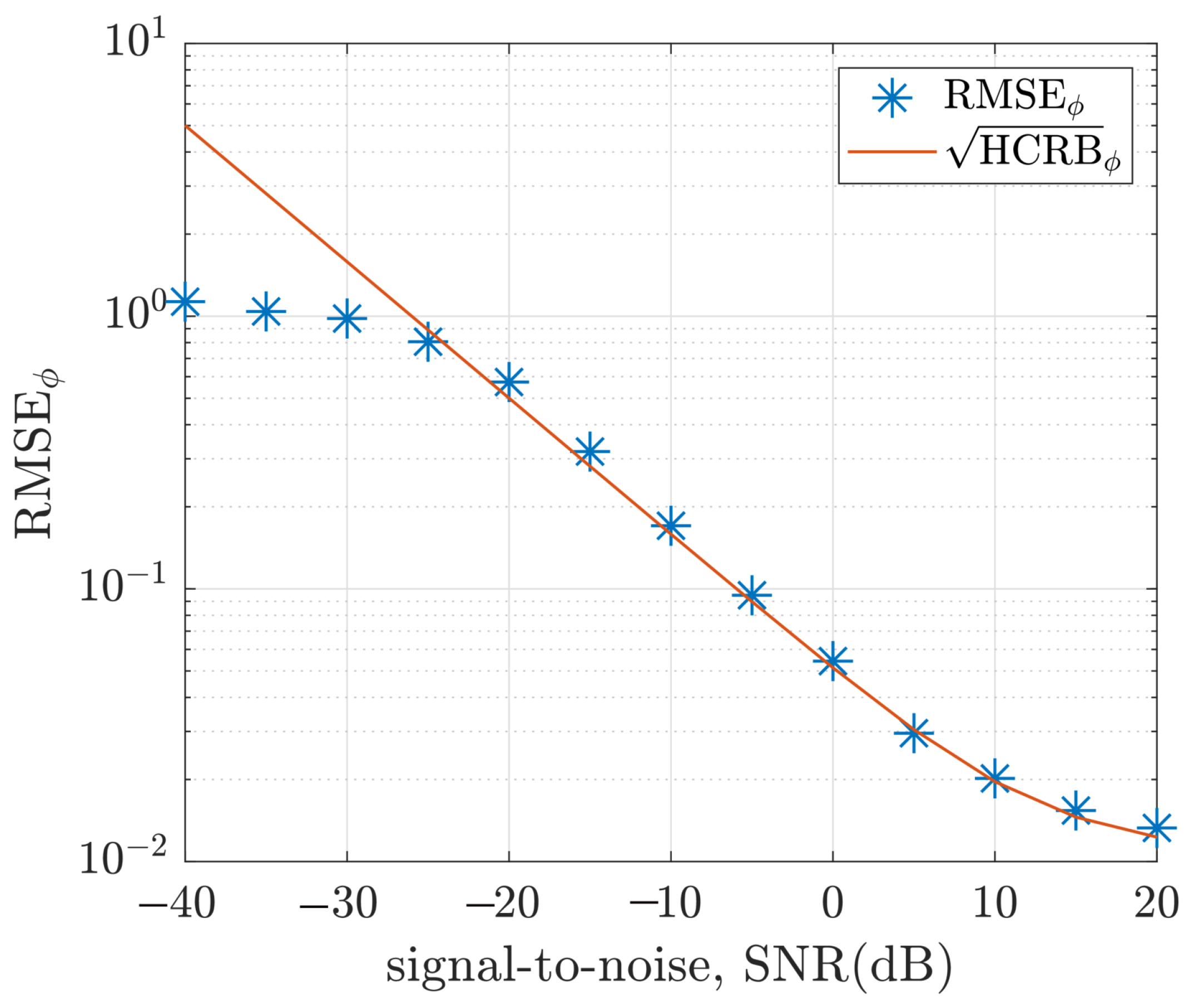 Sensors 22 08464 g010