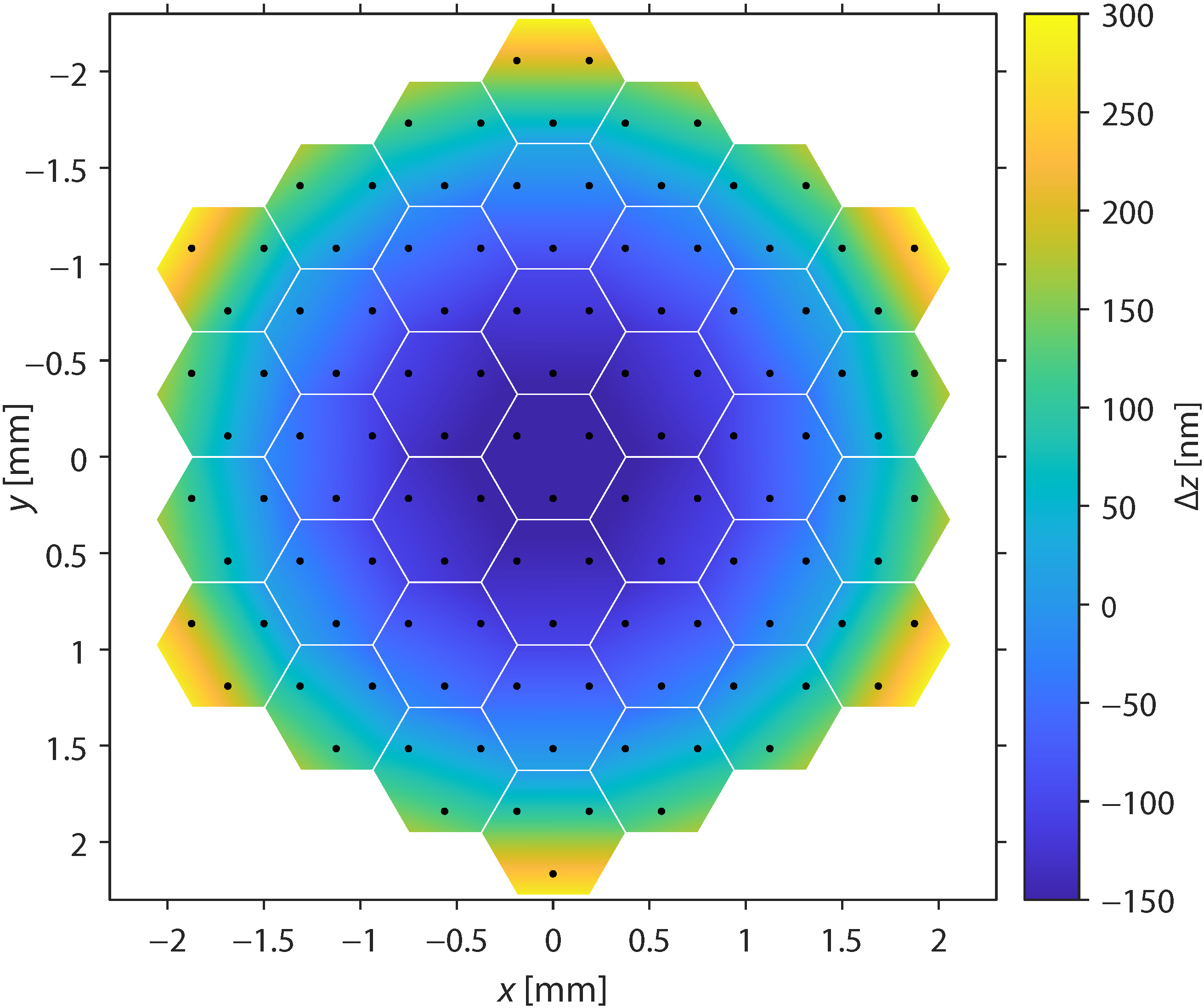 Sensors 22 08465 g007