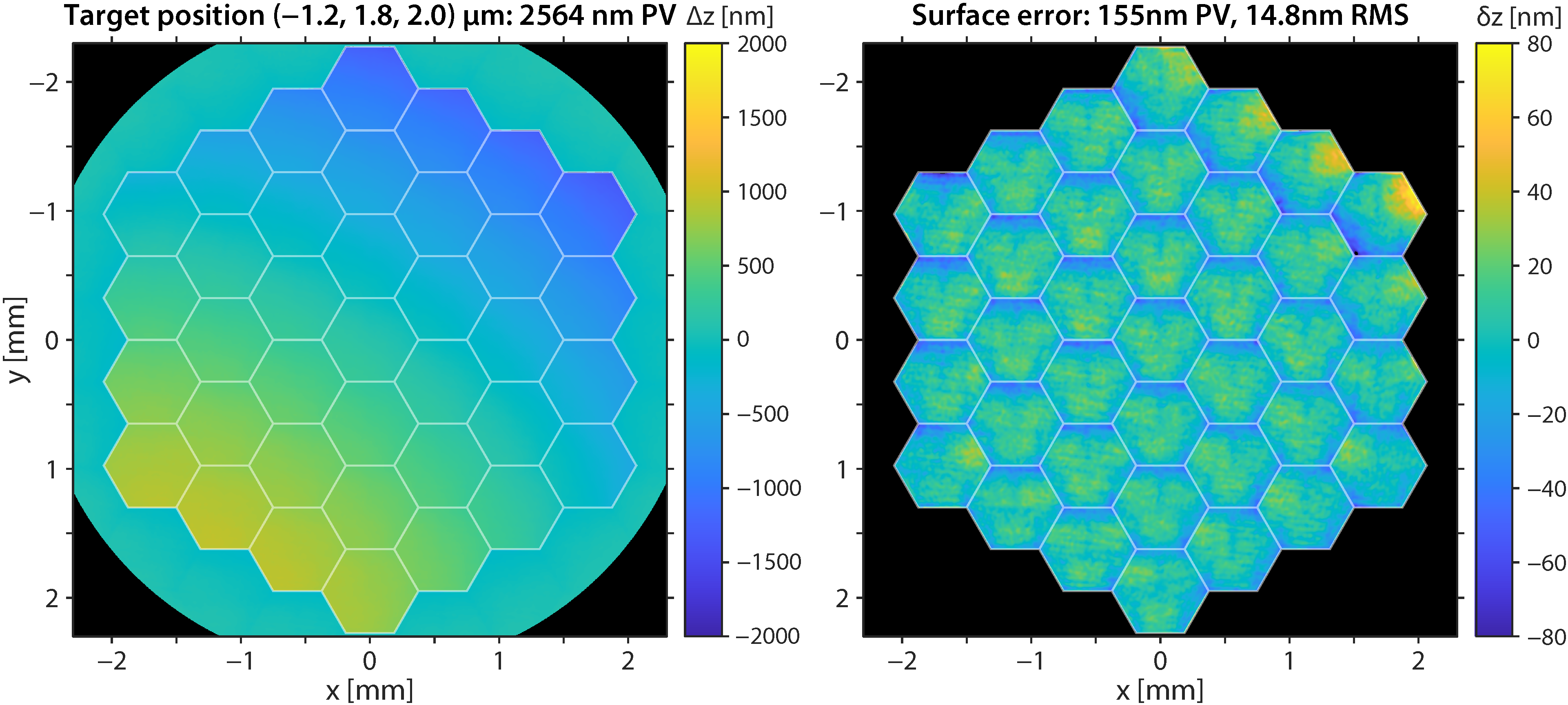 Sensors 22 08465 g009