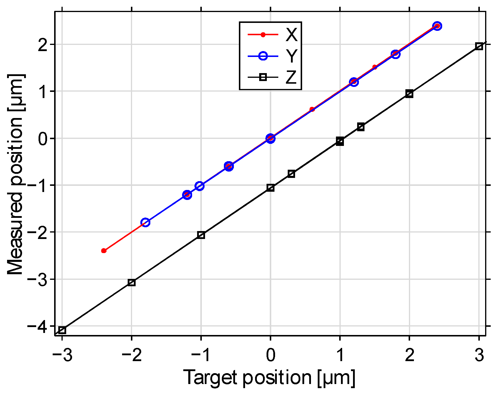 Sensors 22 08465 g010
