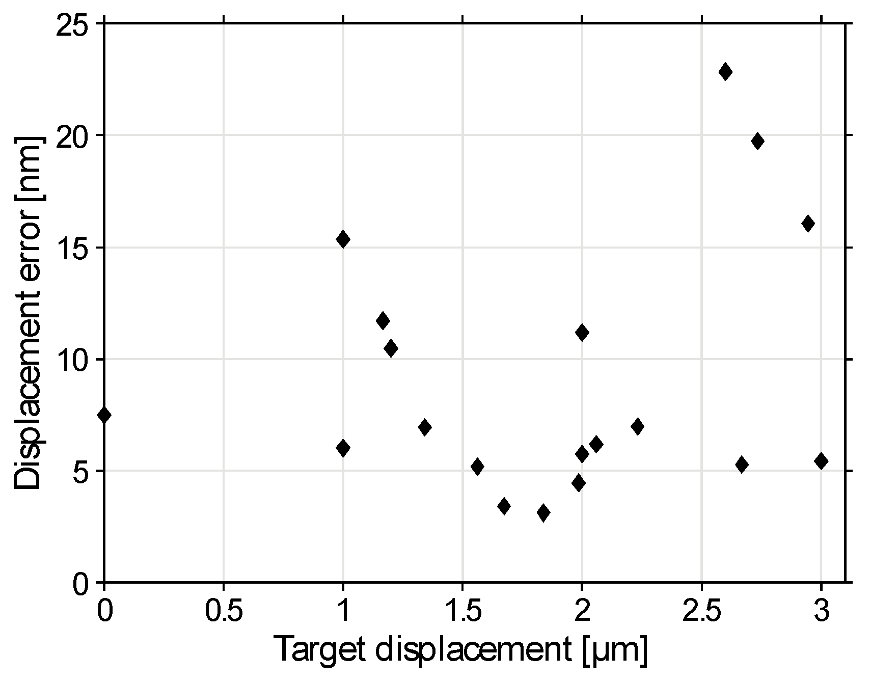 Sensors 22 08465 g012