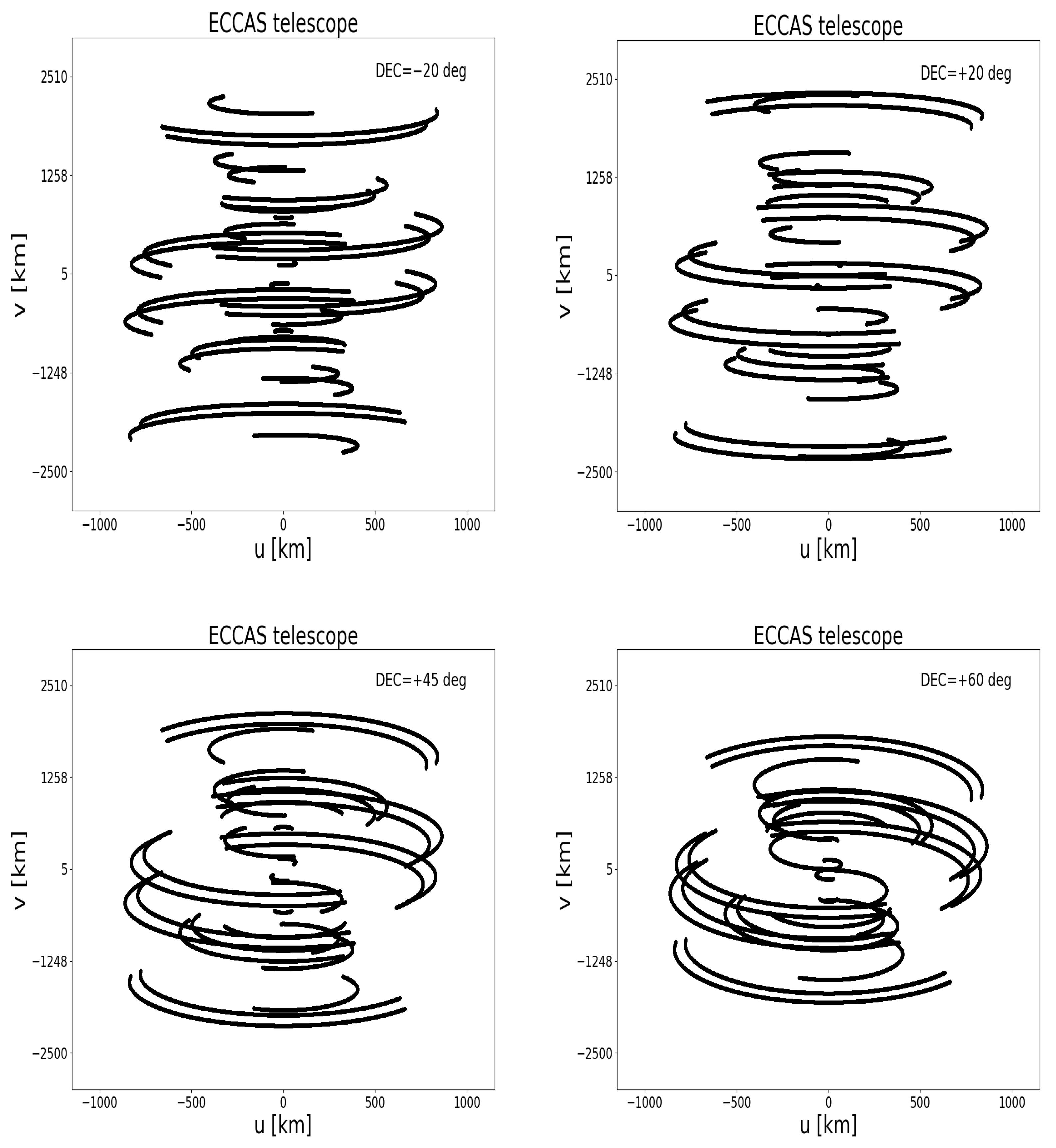 Sensors 22 08466 g004