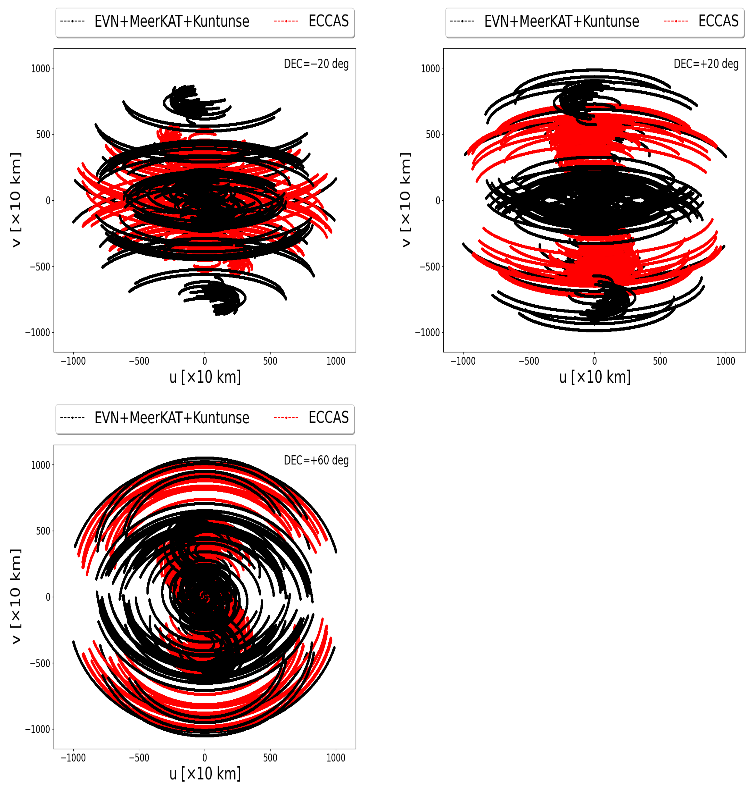 Sensors 22 08466 g005