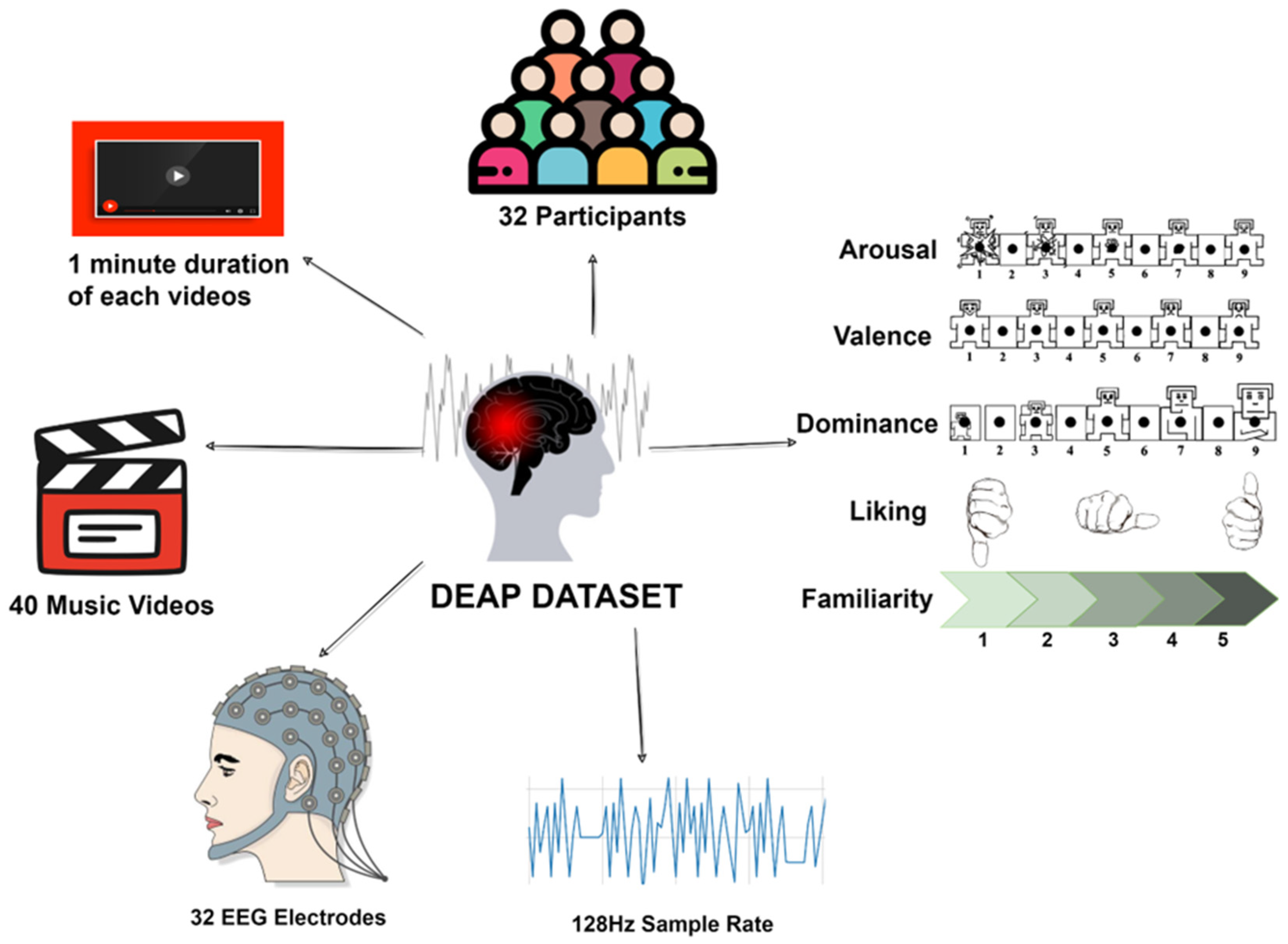 Sensors 22 08467 g002