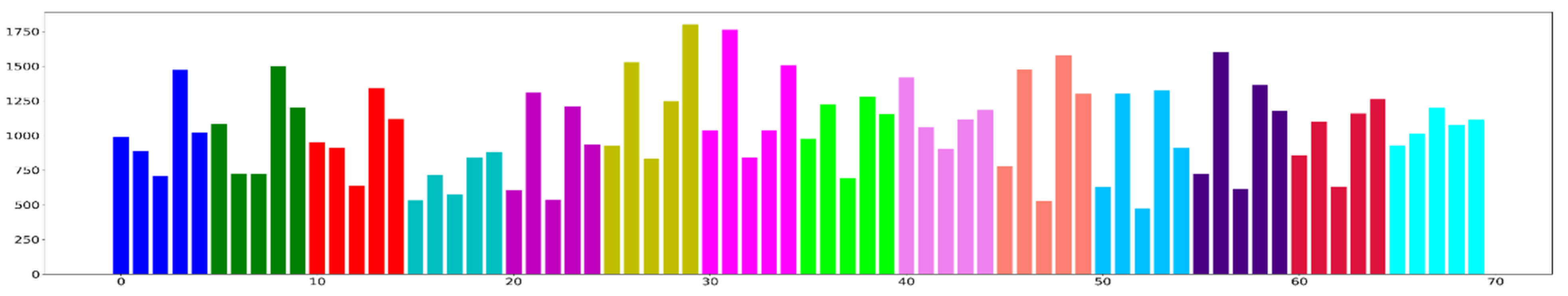 Sensors 22 08467 g005b
