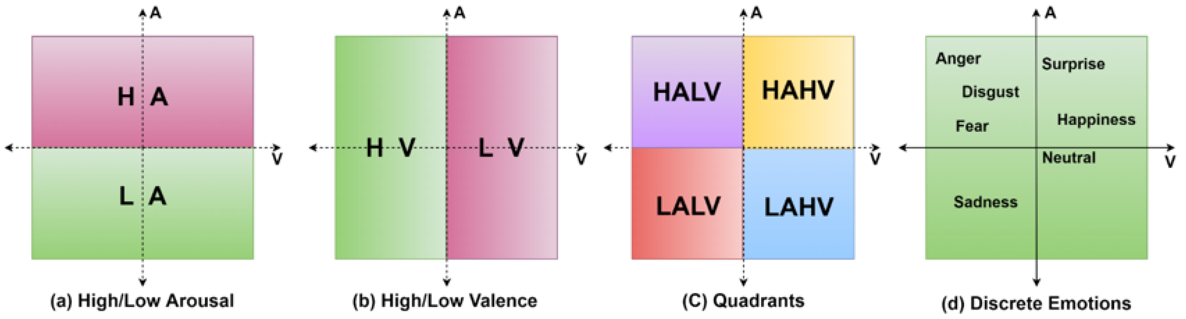 Sensors 22 08467 g006