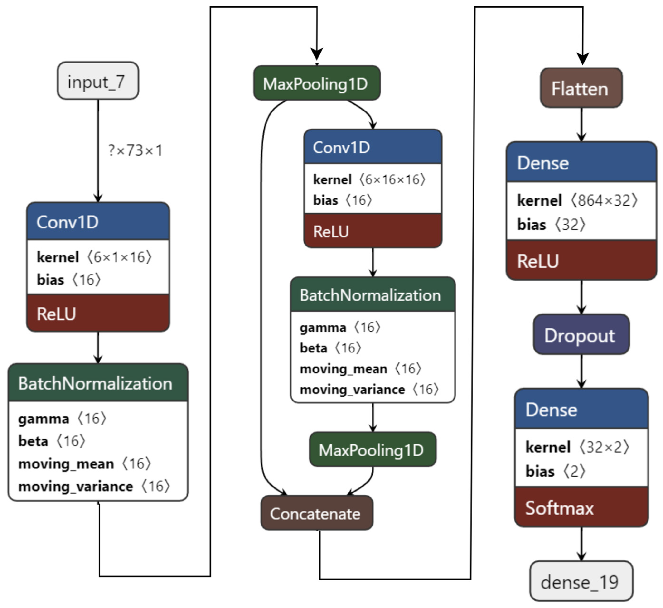 Sensors 22 08467 g008