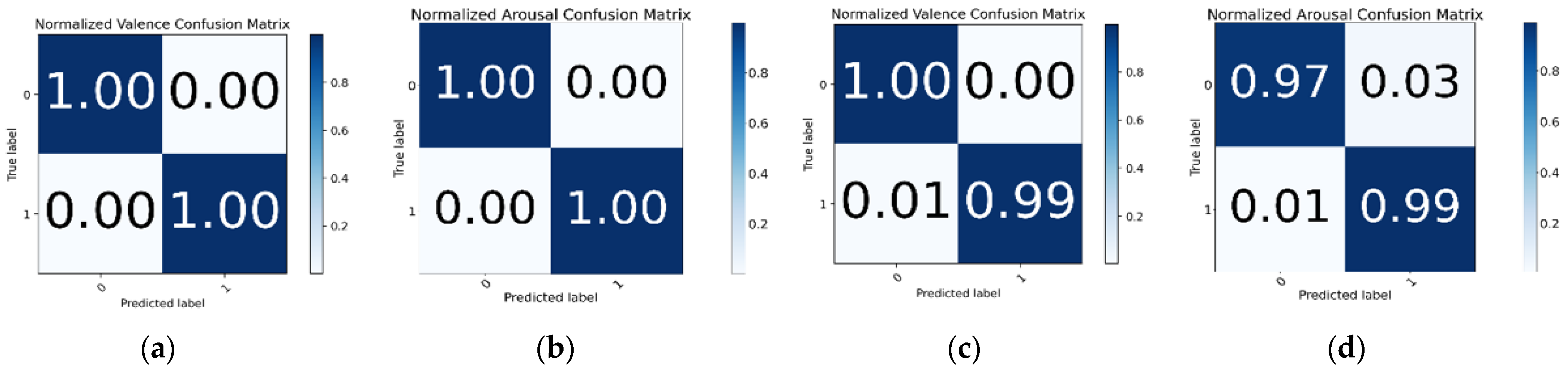 Sensors 22 08467 g010