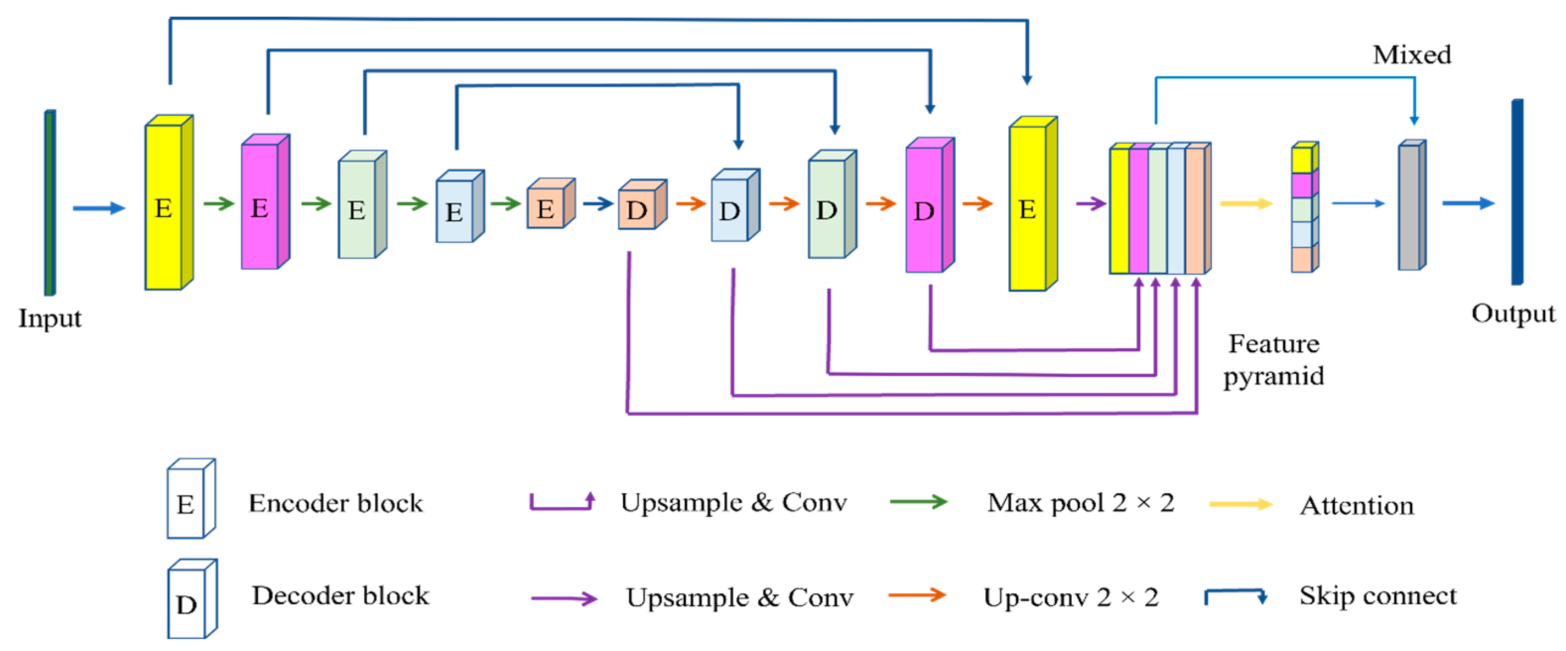 Sensors 22 08468 g001