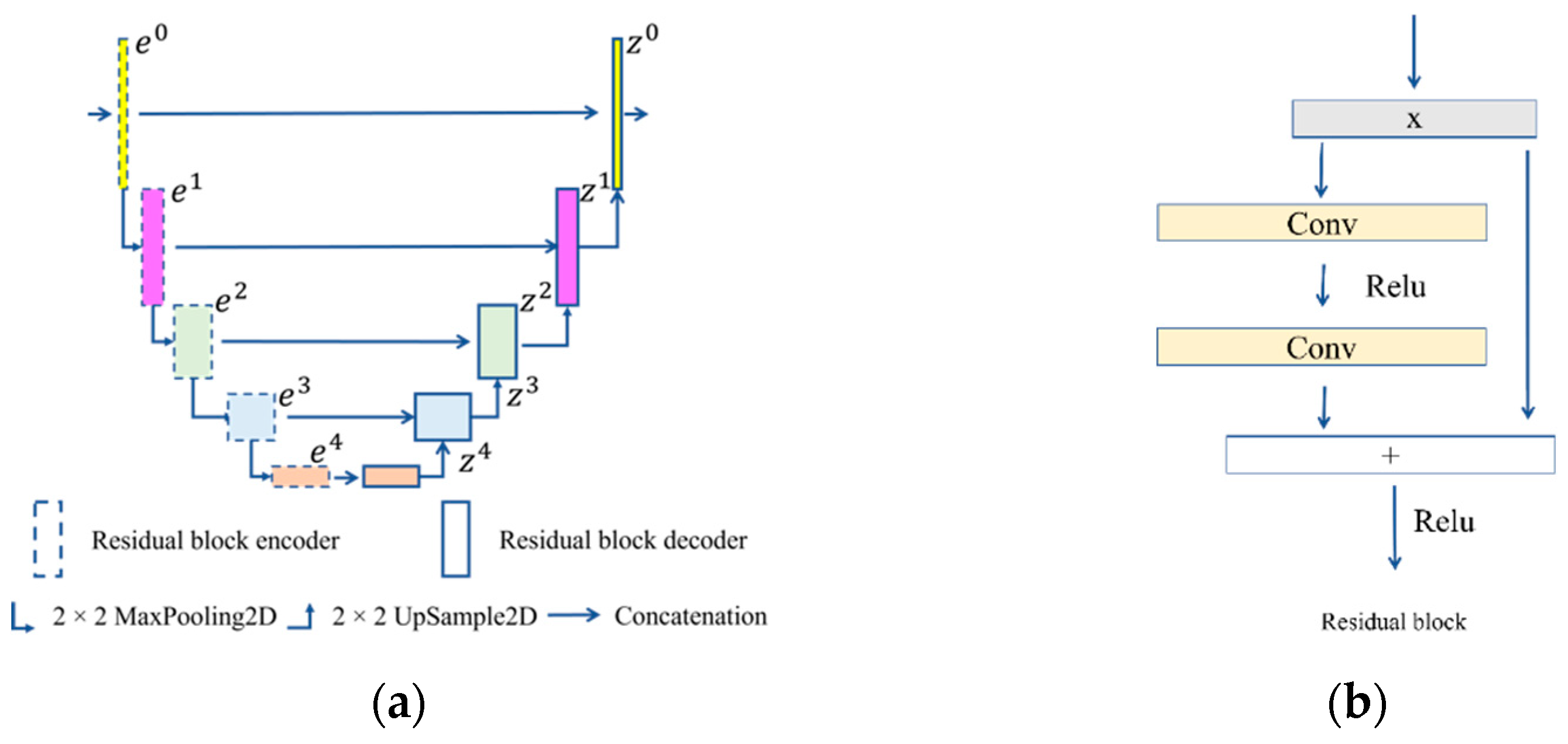 Sensors 22 08468 g002