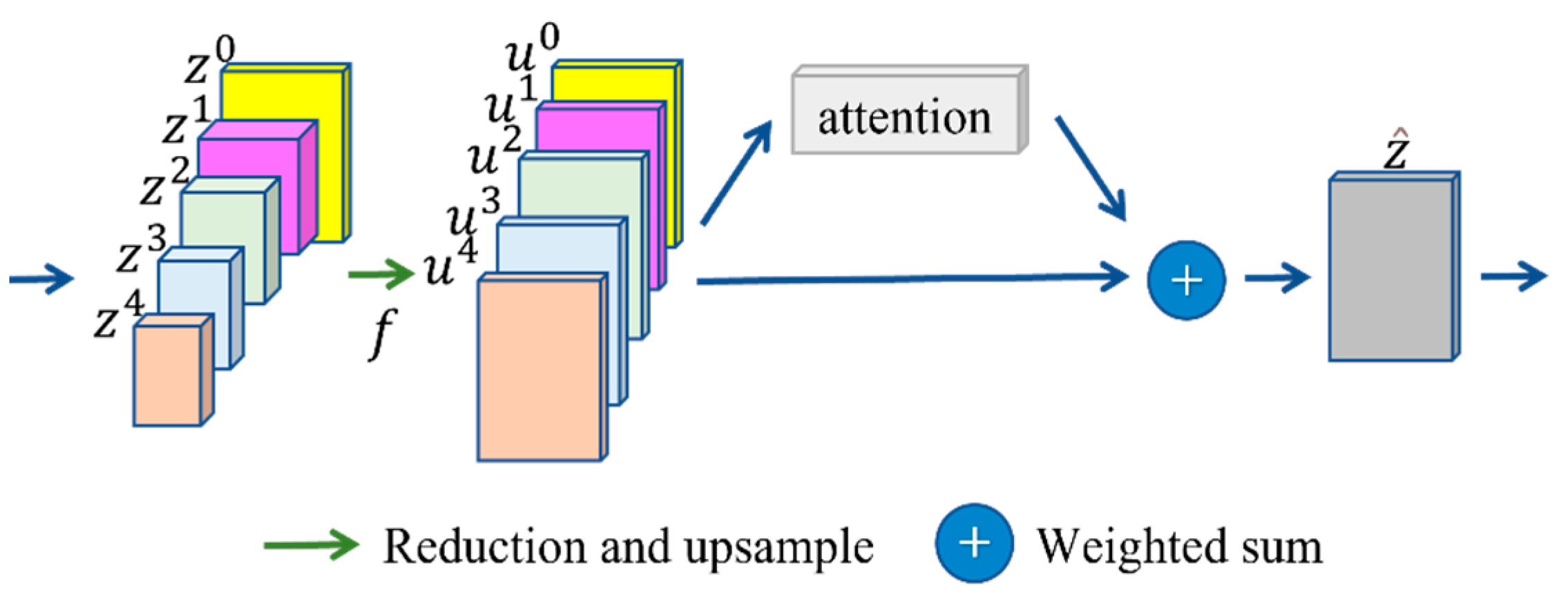 Sensors 22 08468 g003