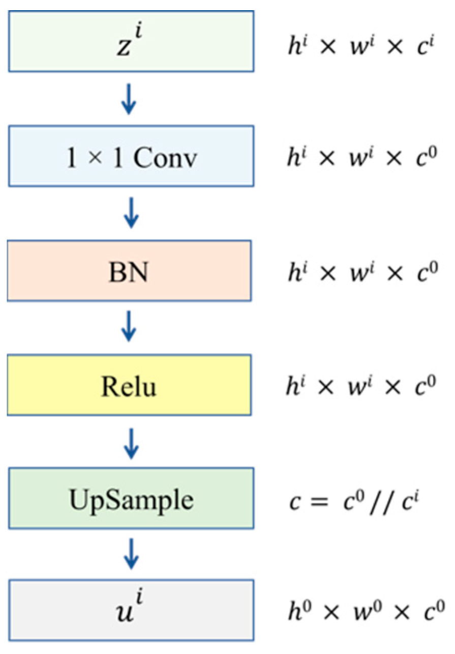 Sensors 22 08468 g004