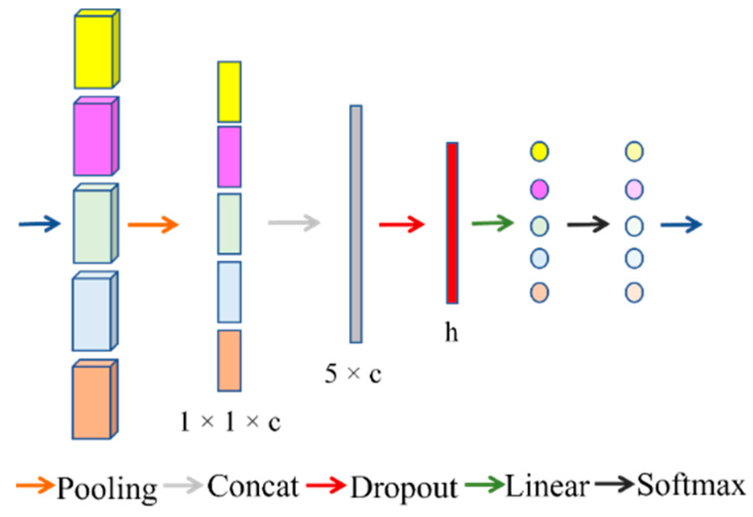 Sensors 22 08468 g005