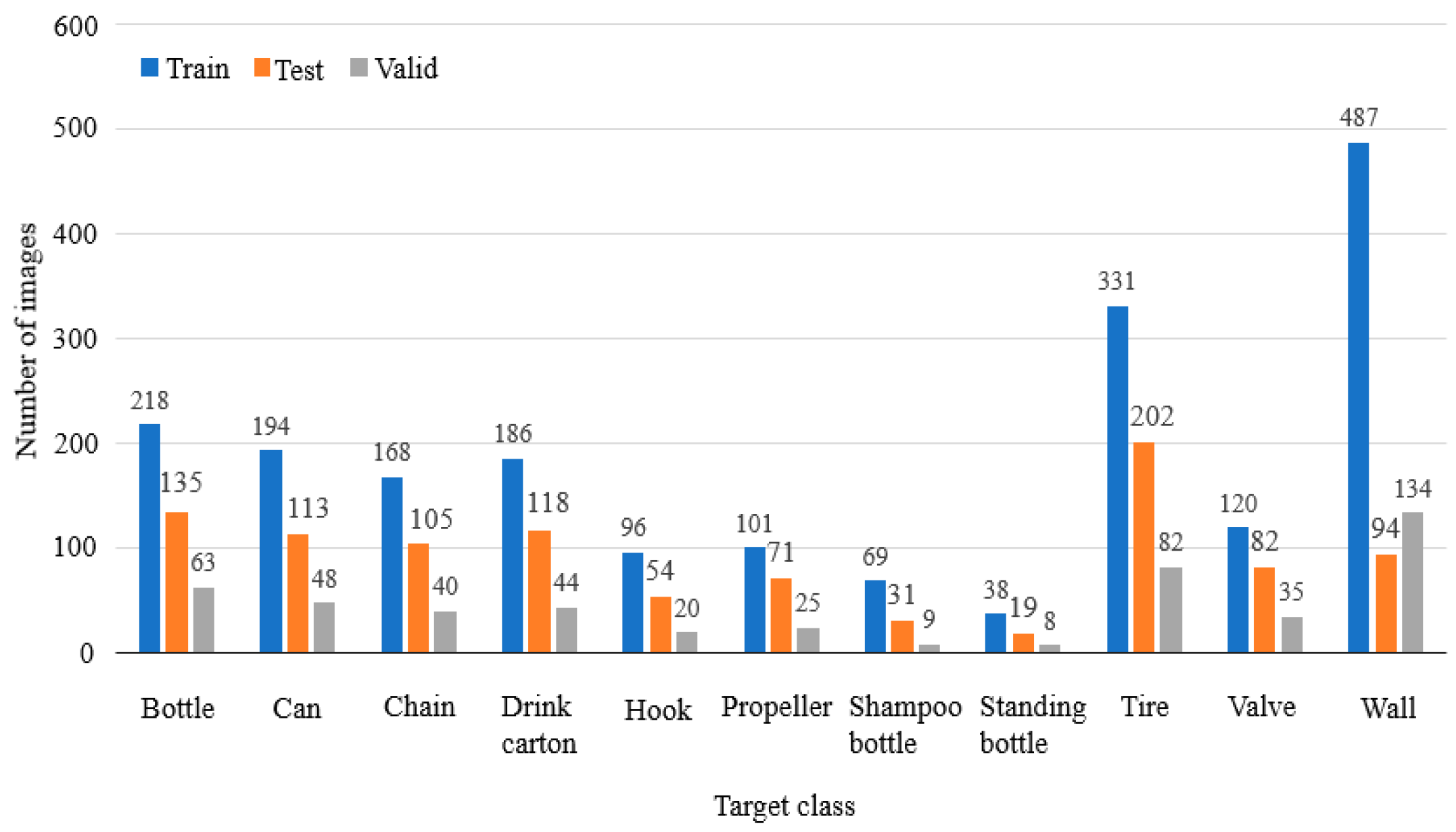 Sensors 22 08468 g007