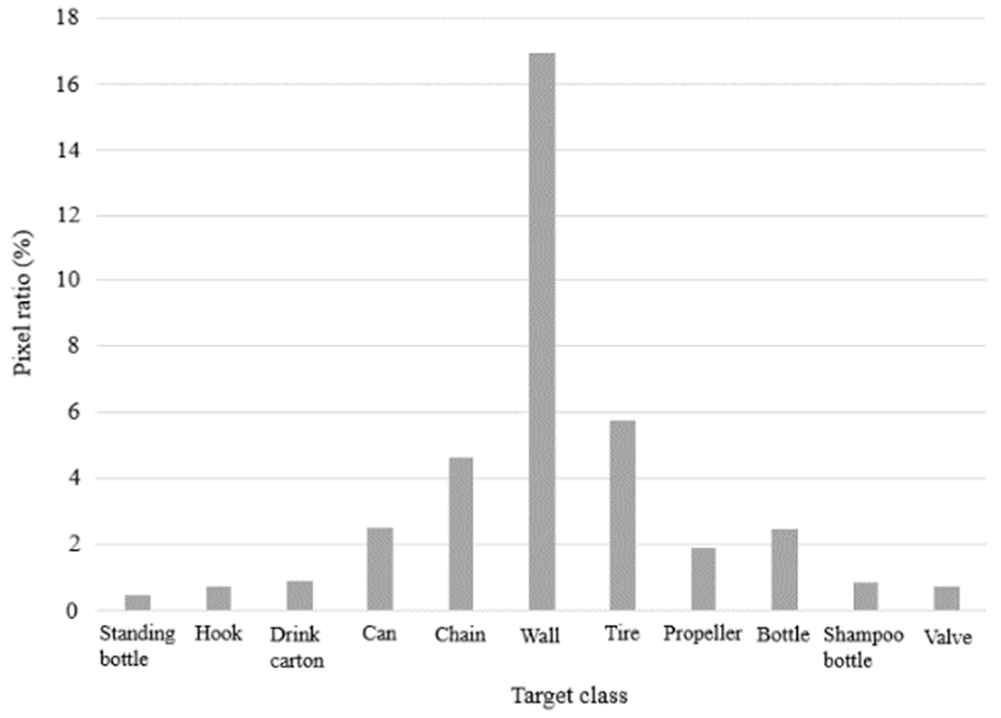 Sensors 22 08468 g008