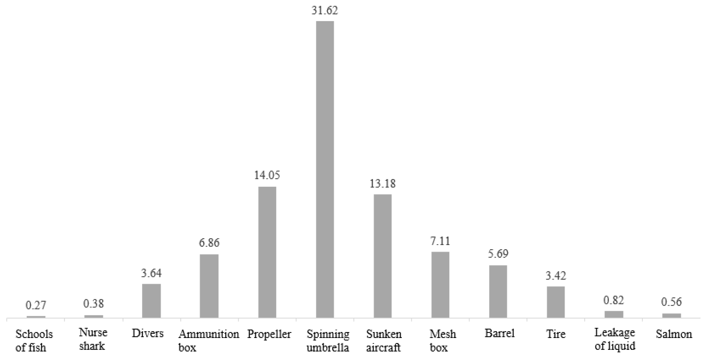 Sensors 22 08468 g013