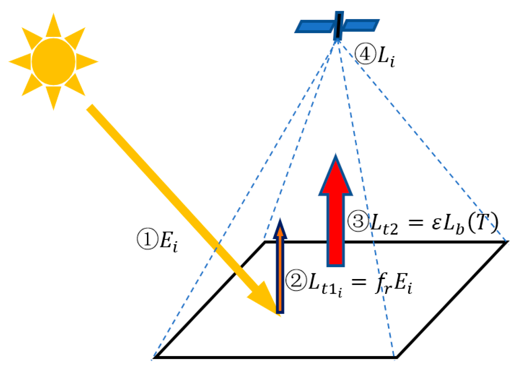 Sensors 22 08469 g001