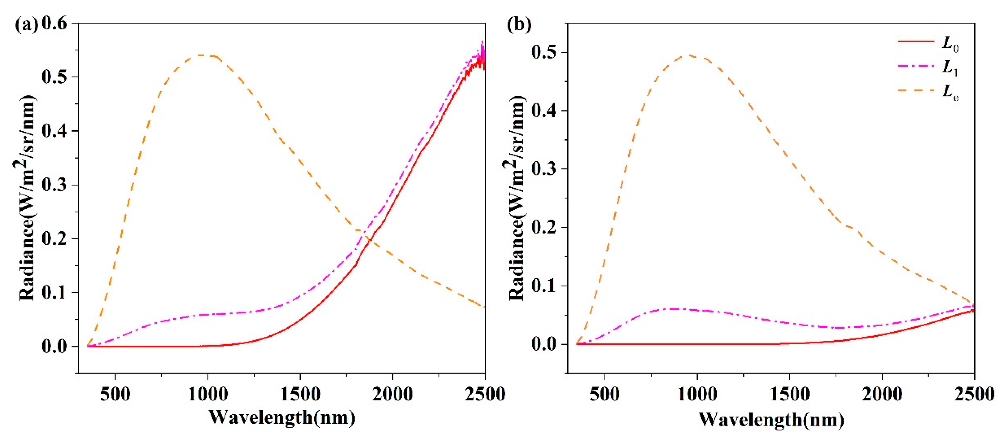 Sensors 22 08469 g005