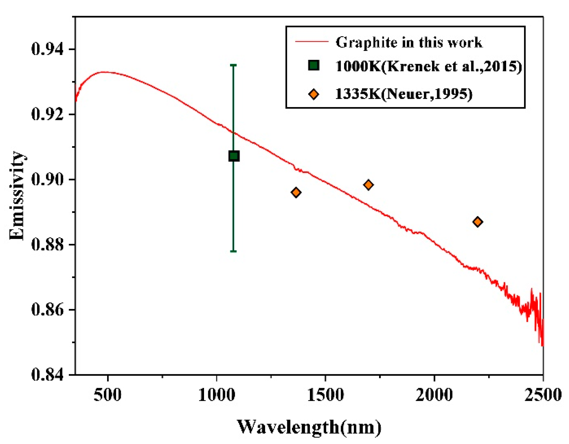 Sensors 22 08469 g006