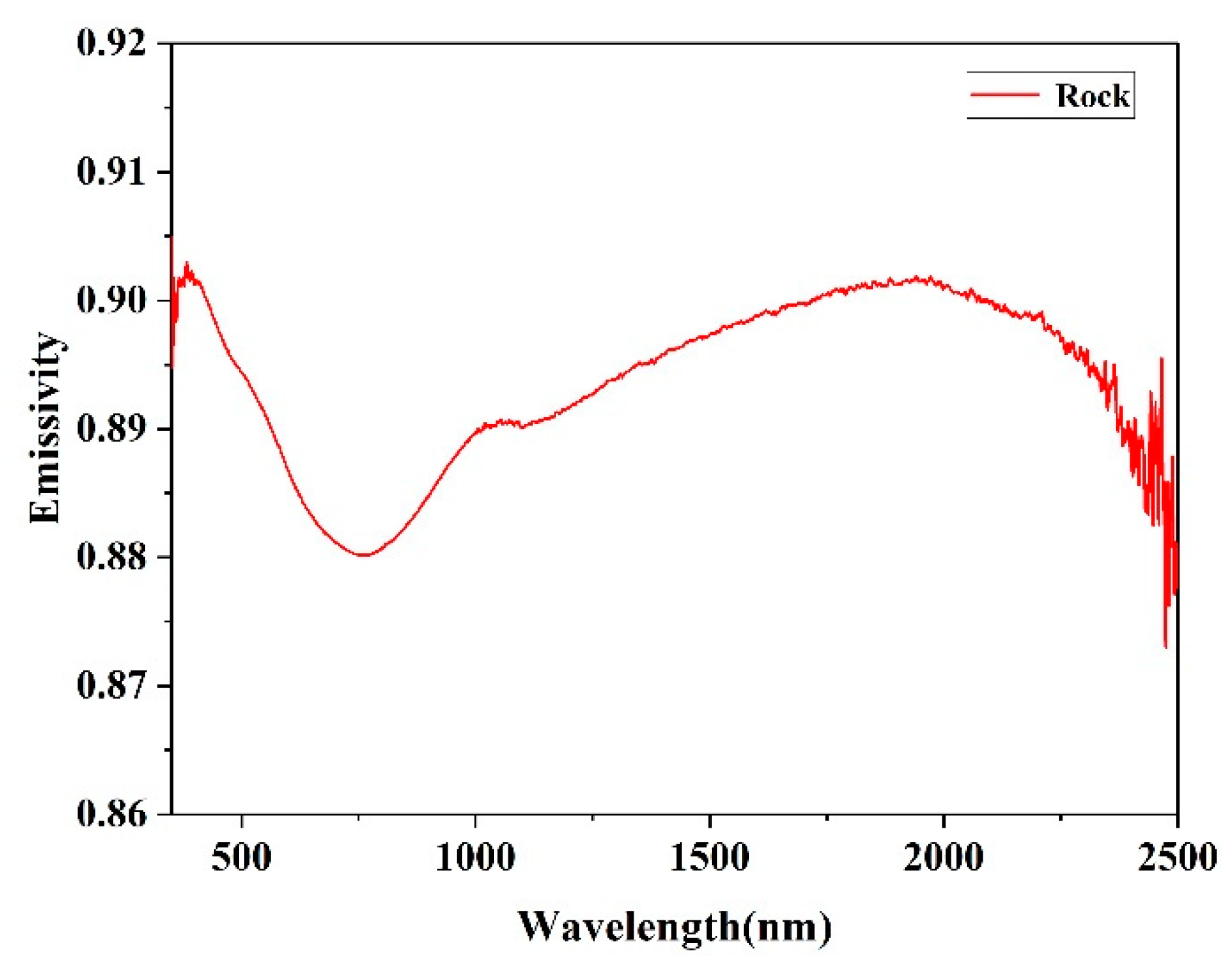 Sensors 22 08469 g007