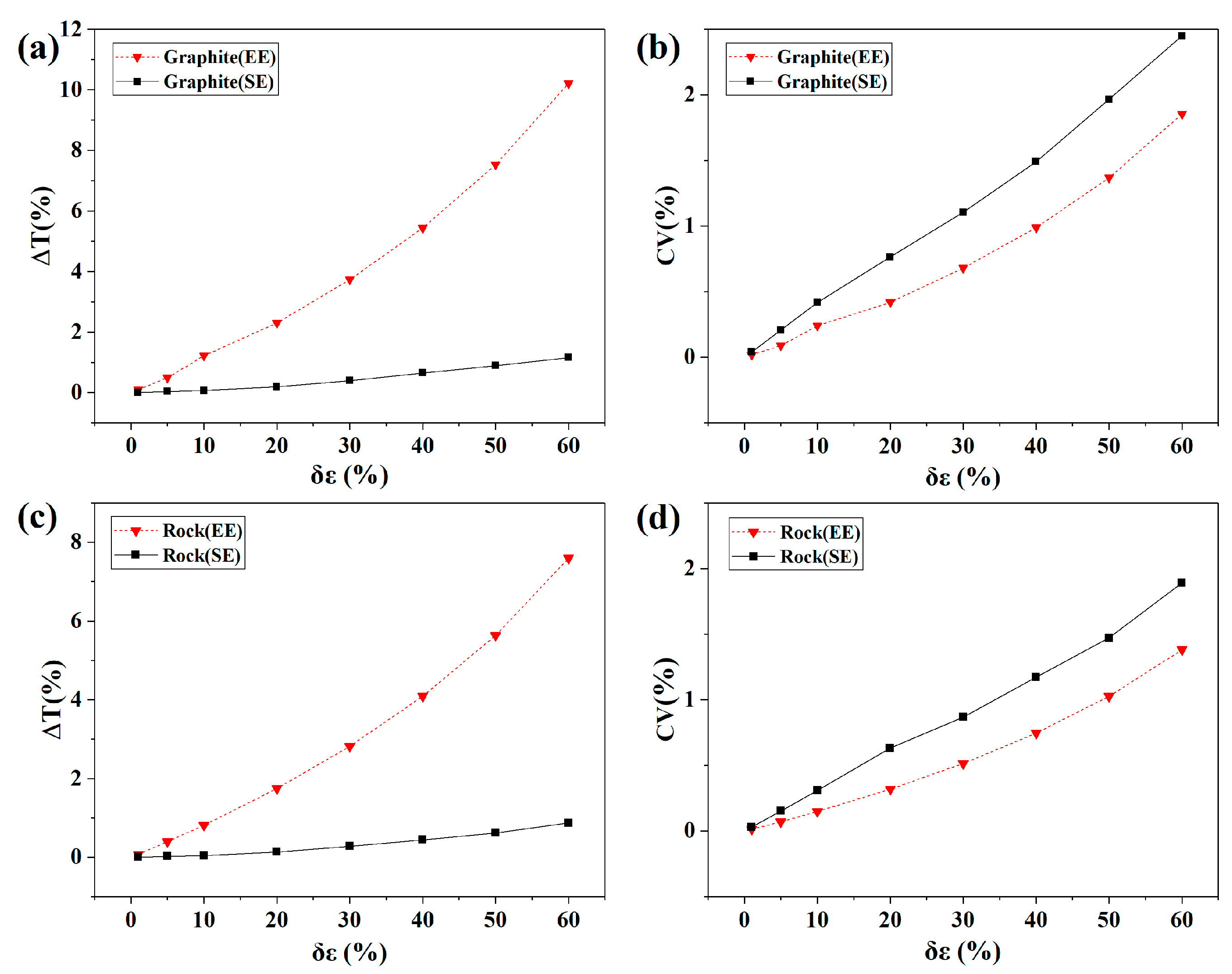 Sensors 22 08469 g010