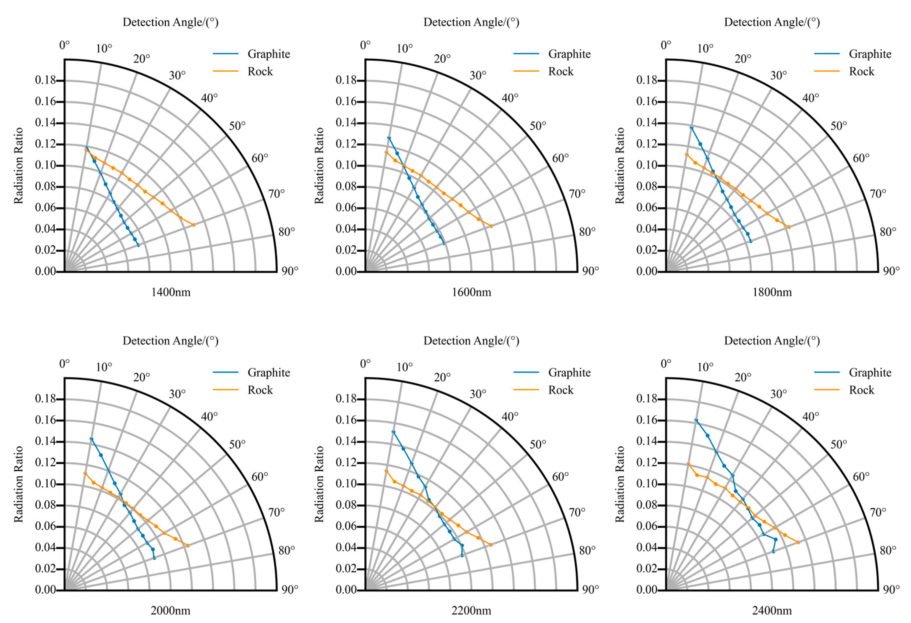 Sensors 22 08469 g011