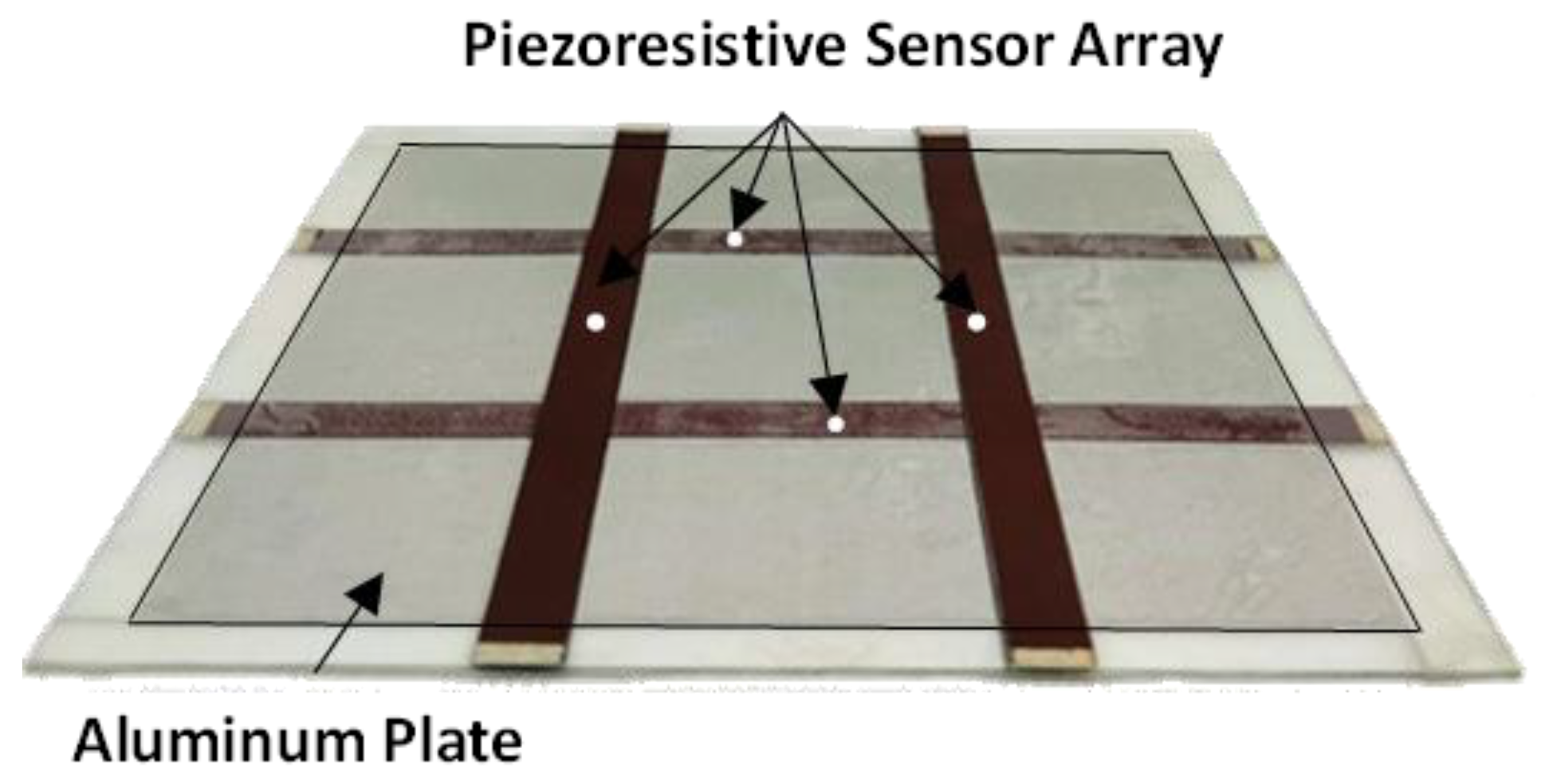 Sensors 22 08470 g004 Sensors 22 08470 g004