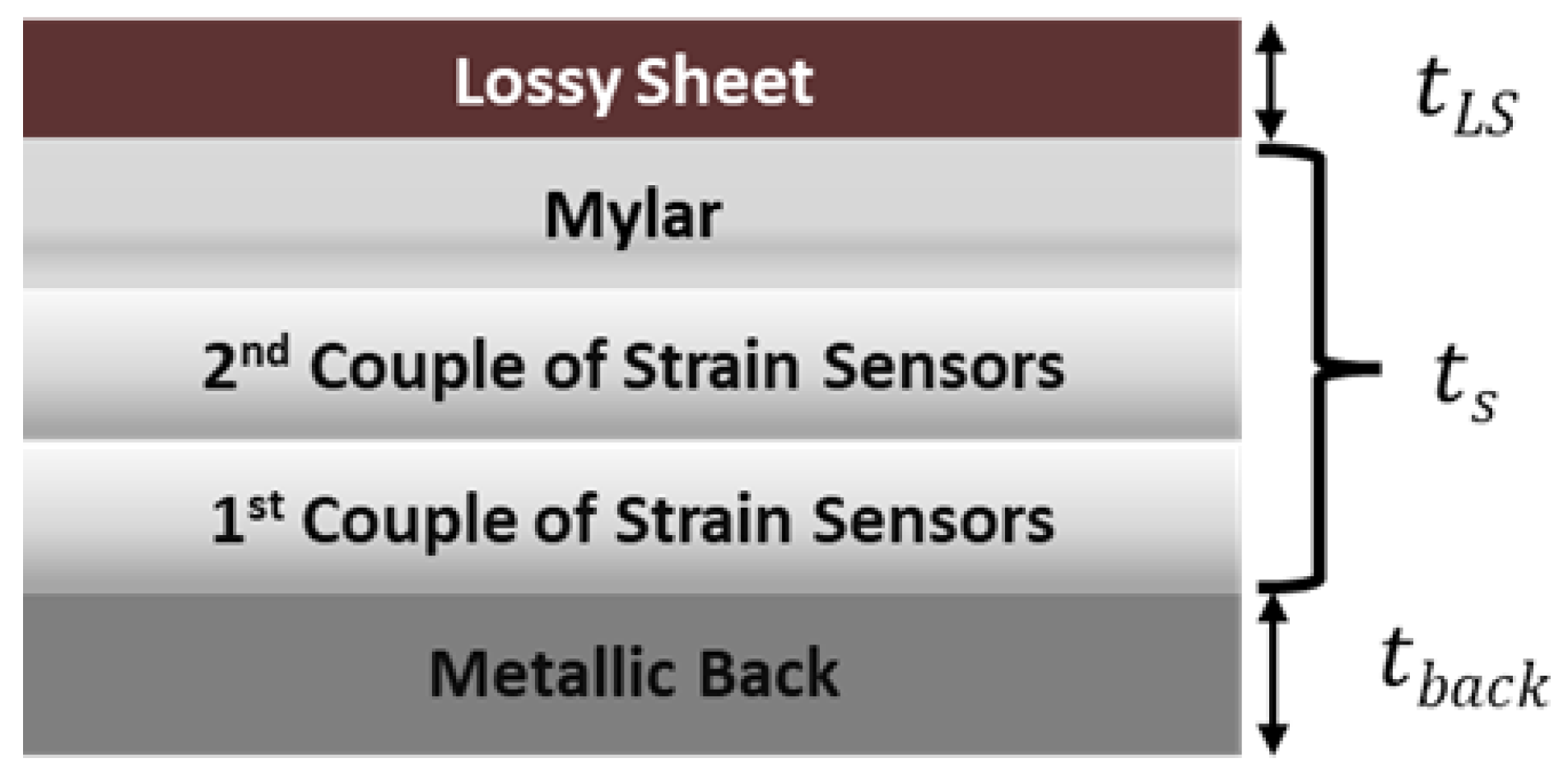 Sensors 22 08470 g005 Sensors 22 08470 g005